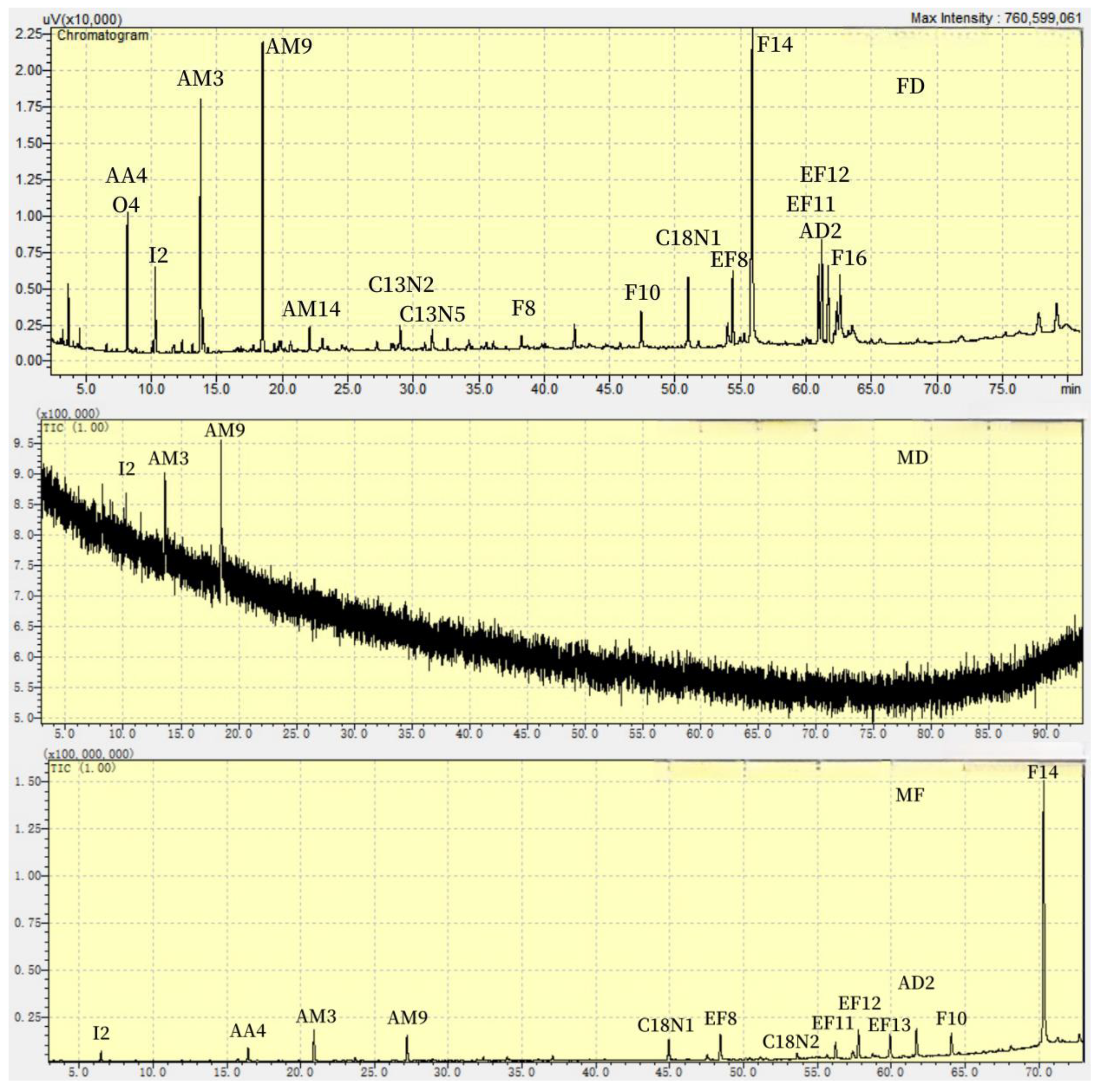 Preprints 108029 g001