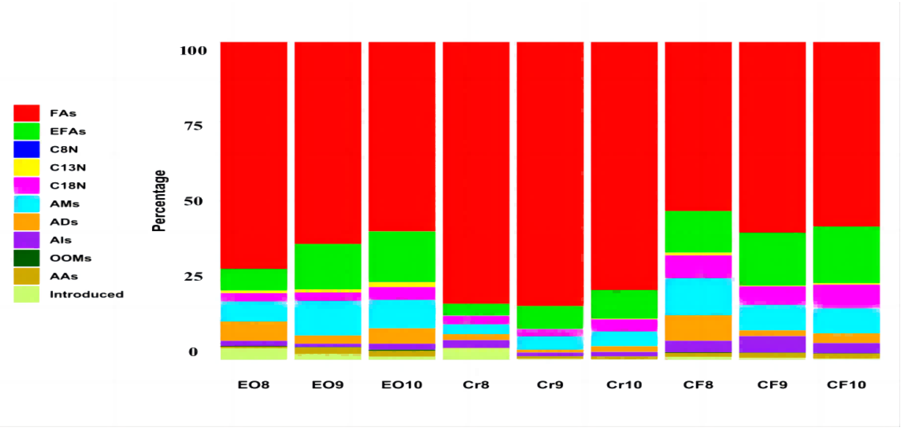 Preprints 108029 g002