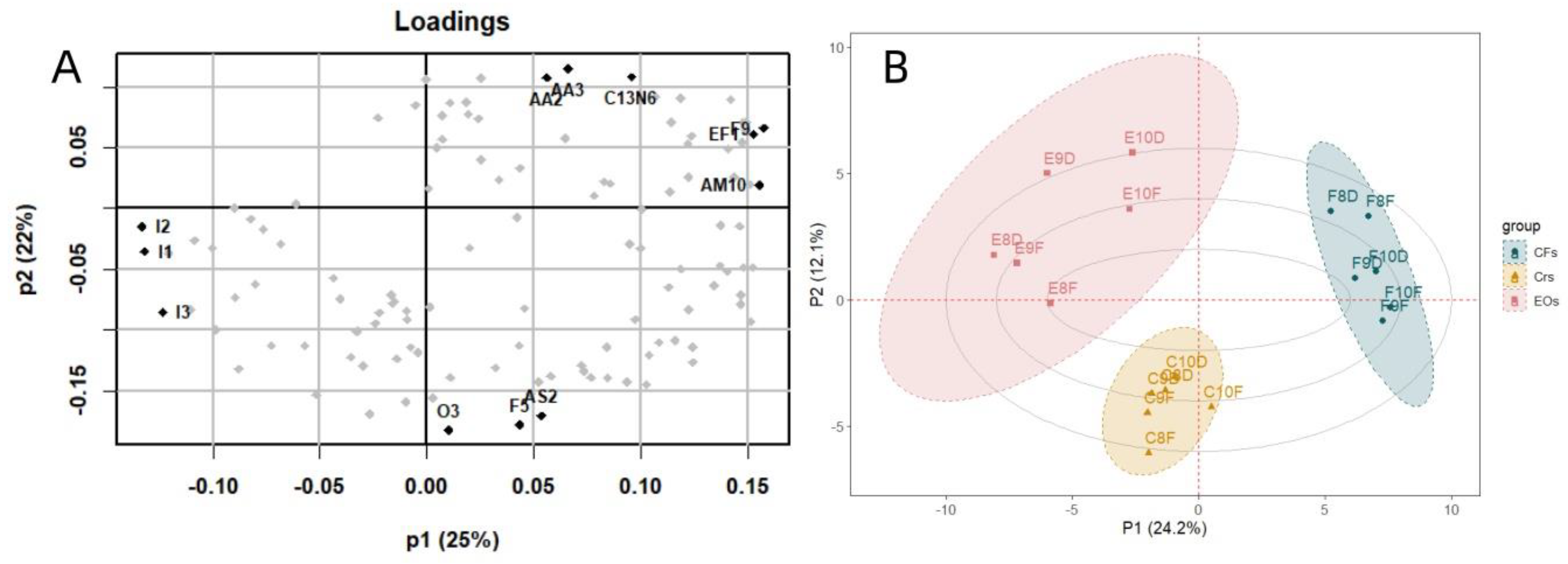 Preprints 108029 g004