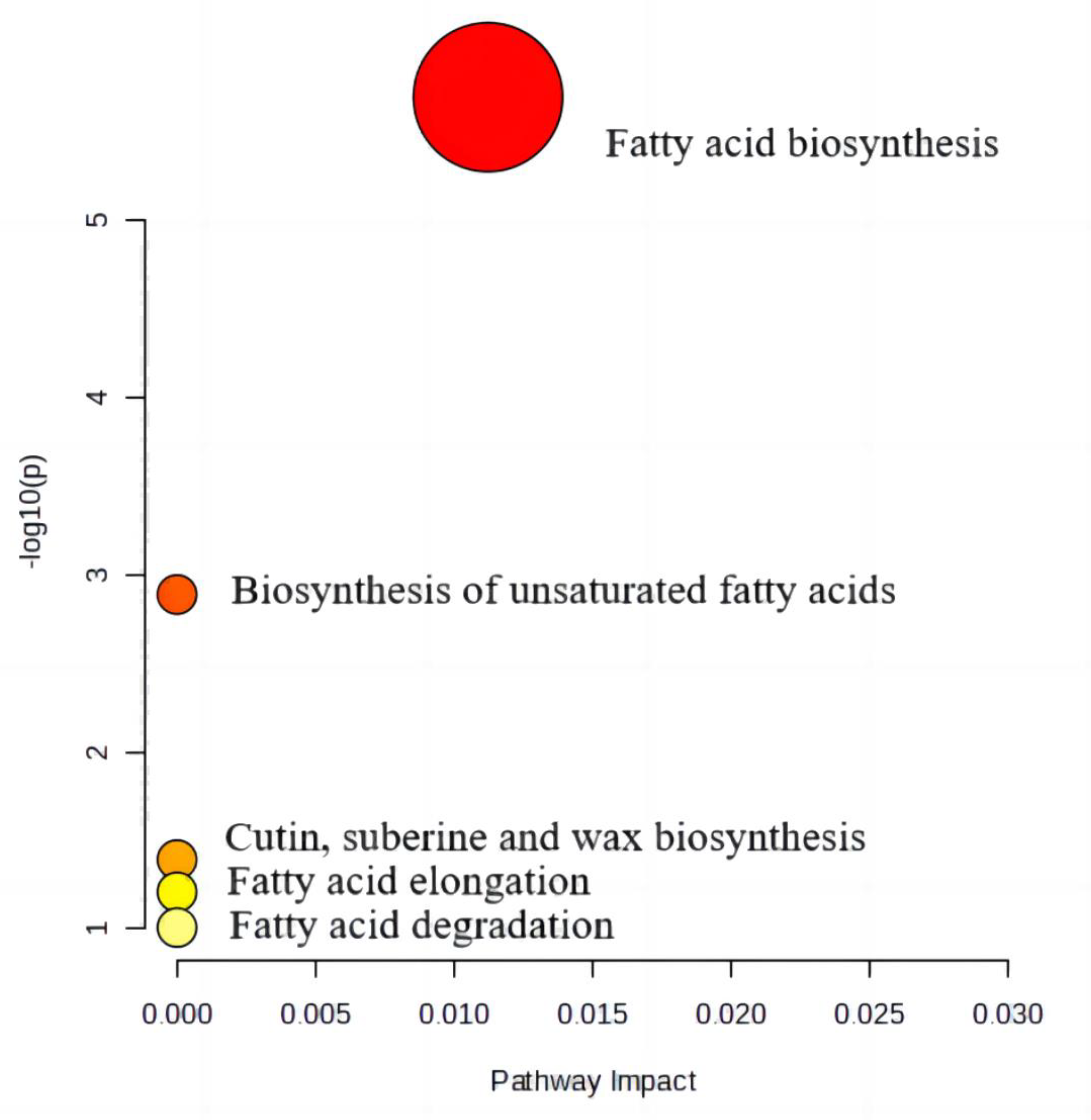 Preprints 108029 g005