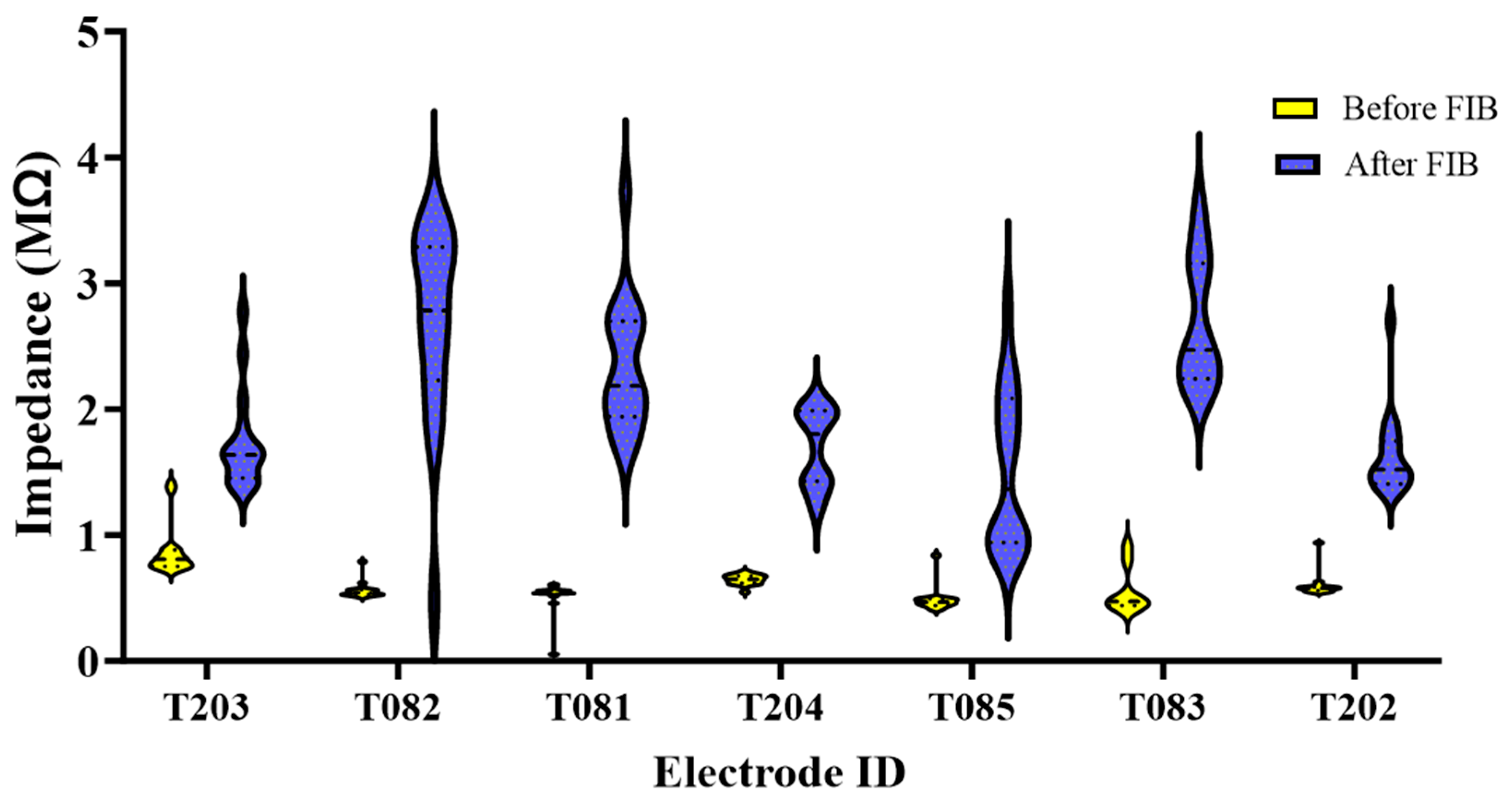 Preprints 96422 g003