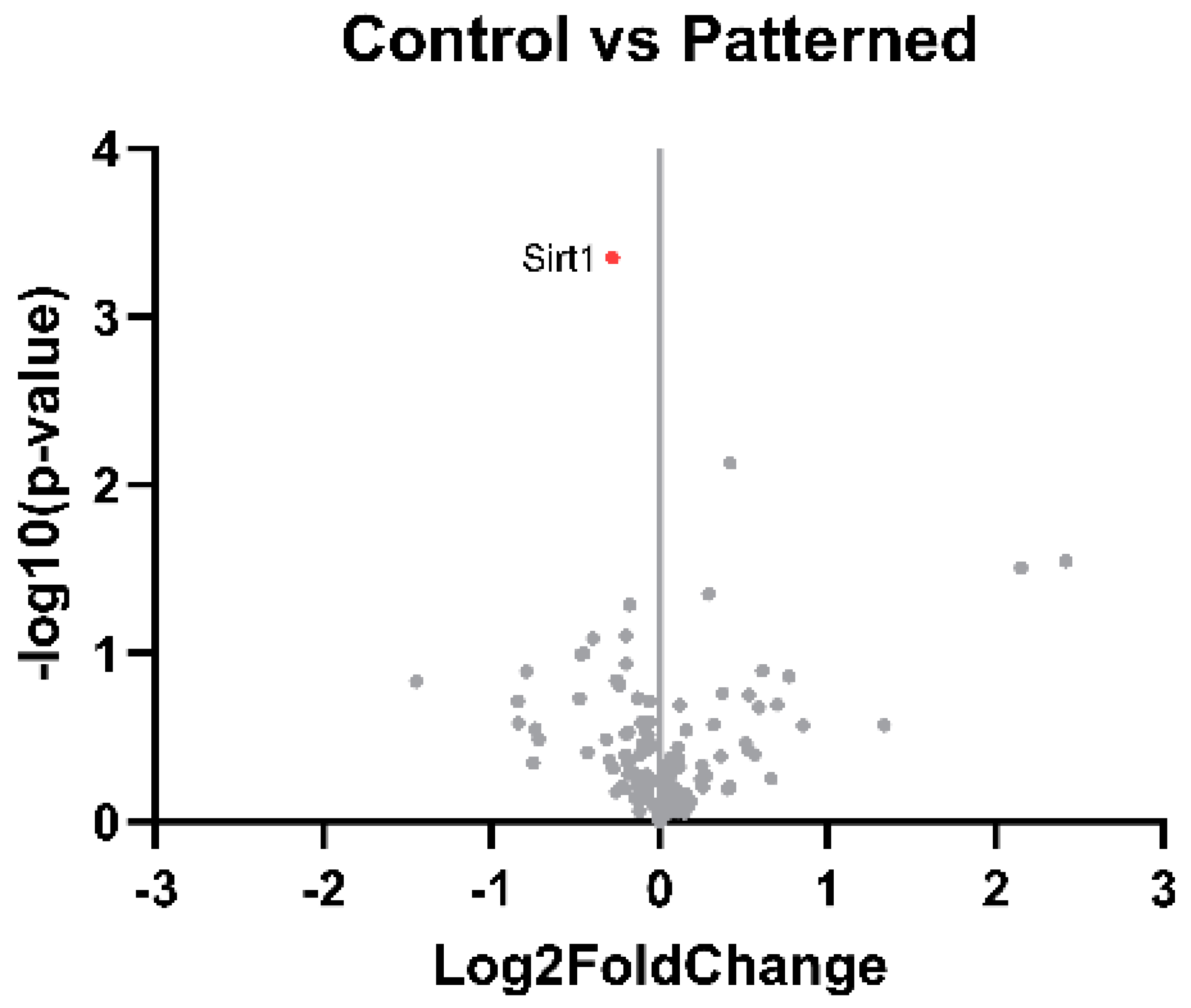 Preprints 96422 g005