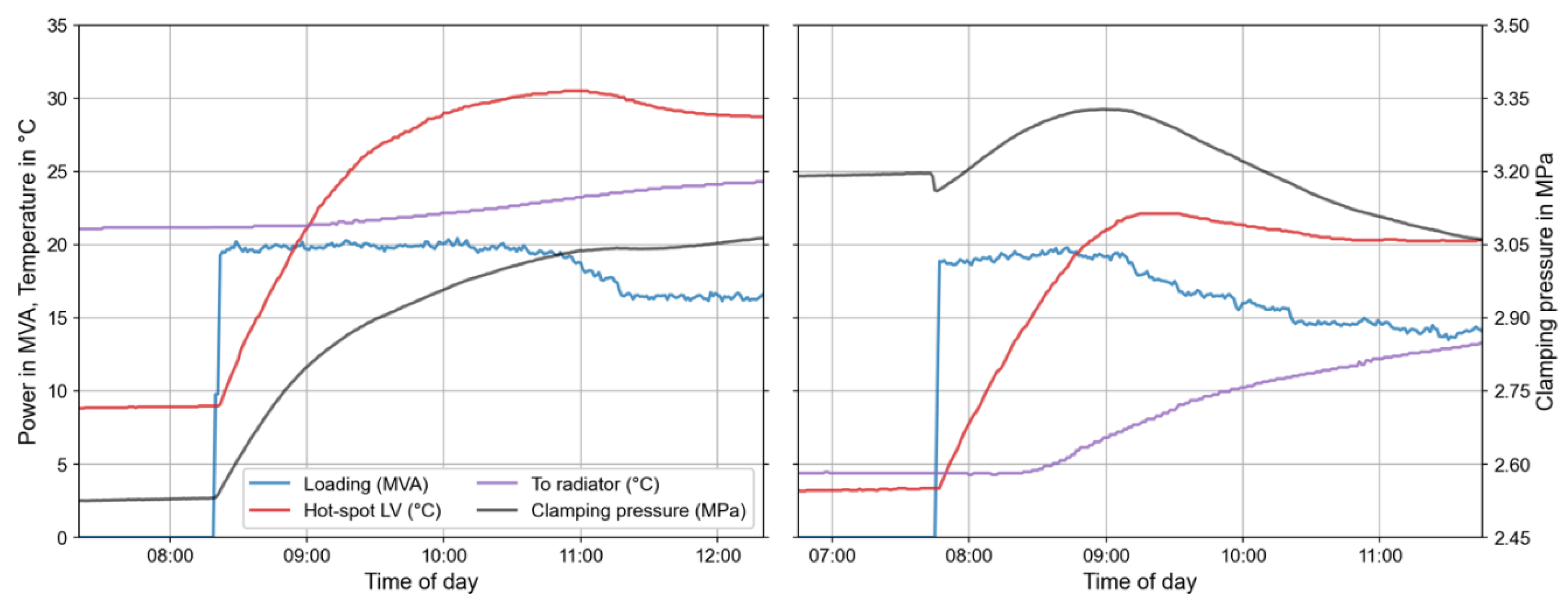 Preprints 103965 g005