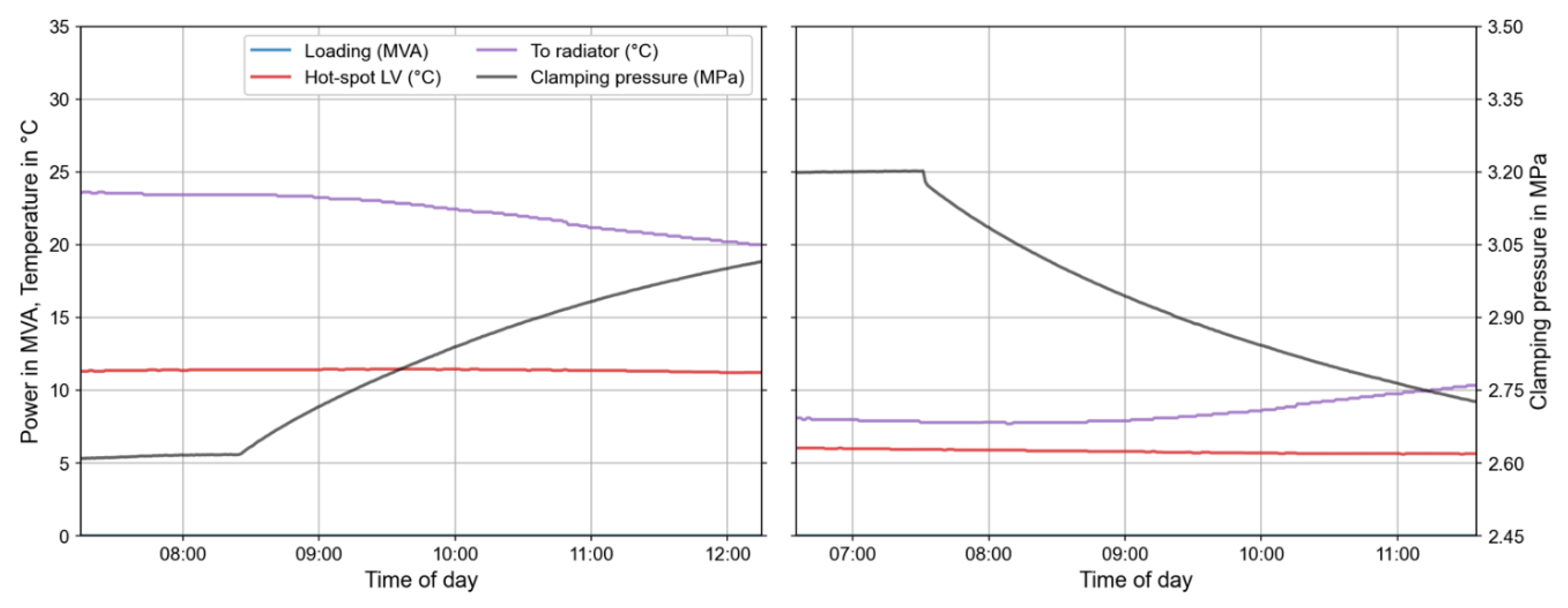 Preprints 103965 g006