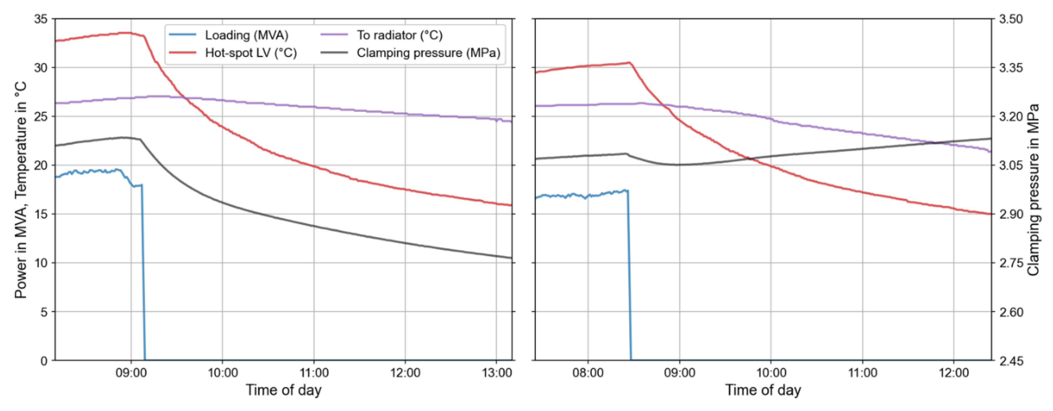 Preprints 103965 g007