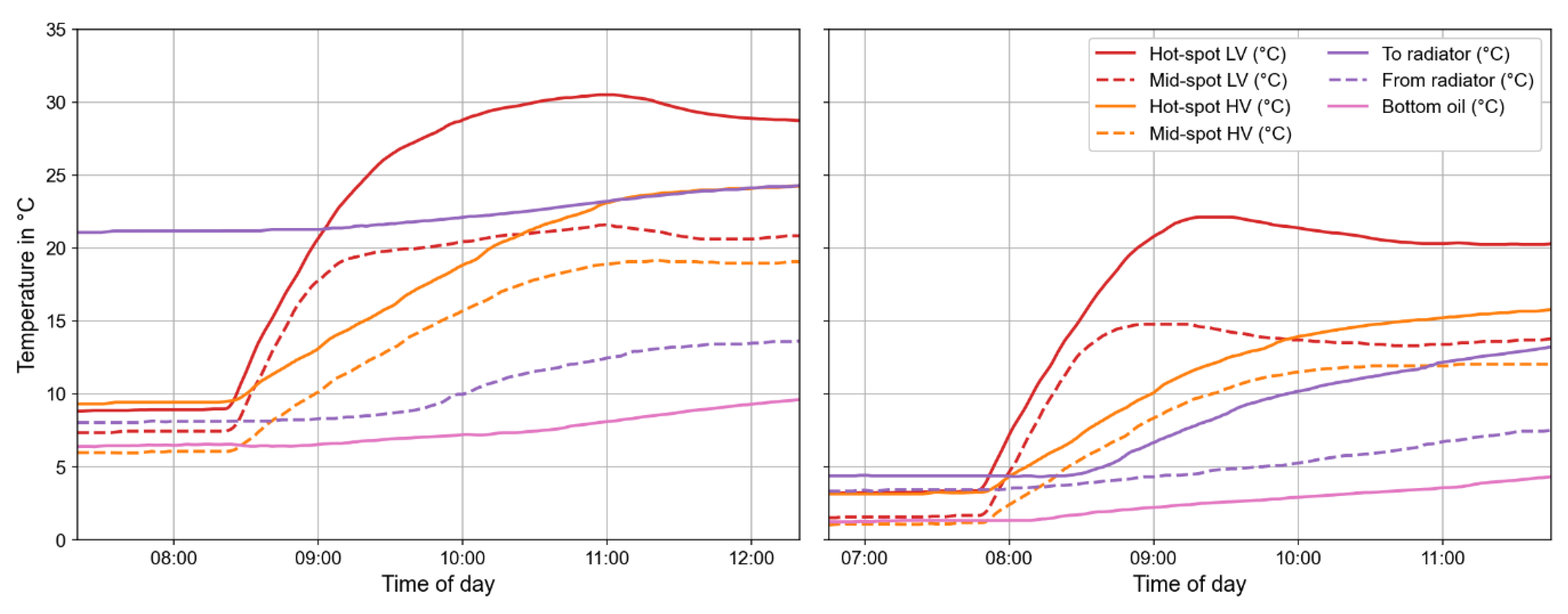 Preprints 103965 g008