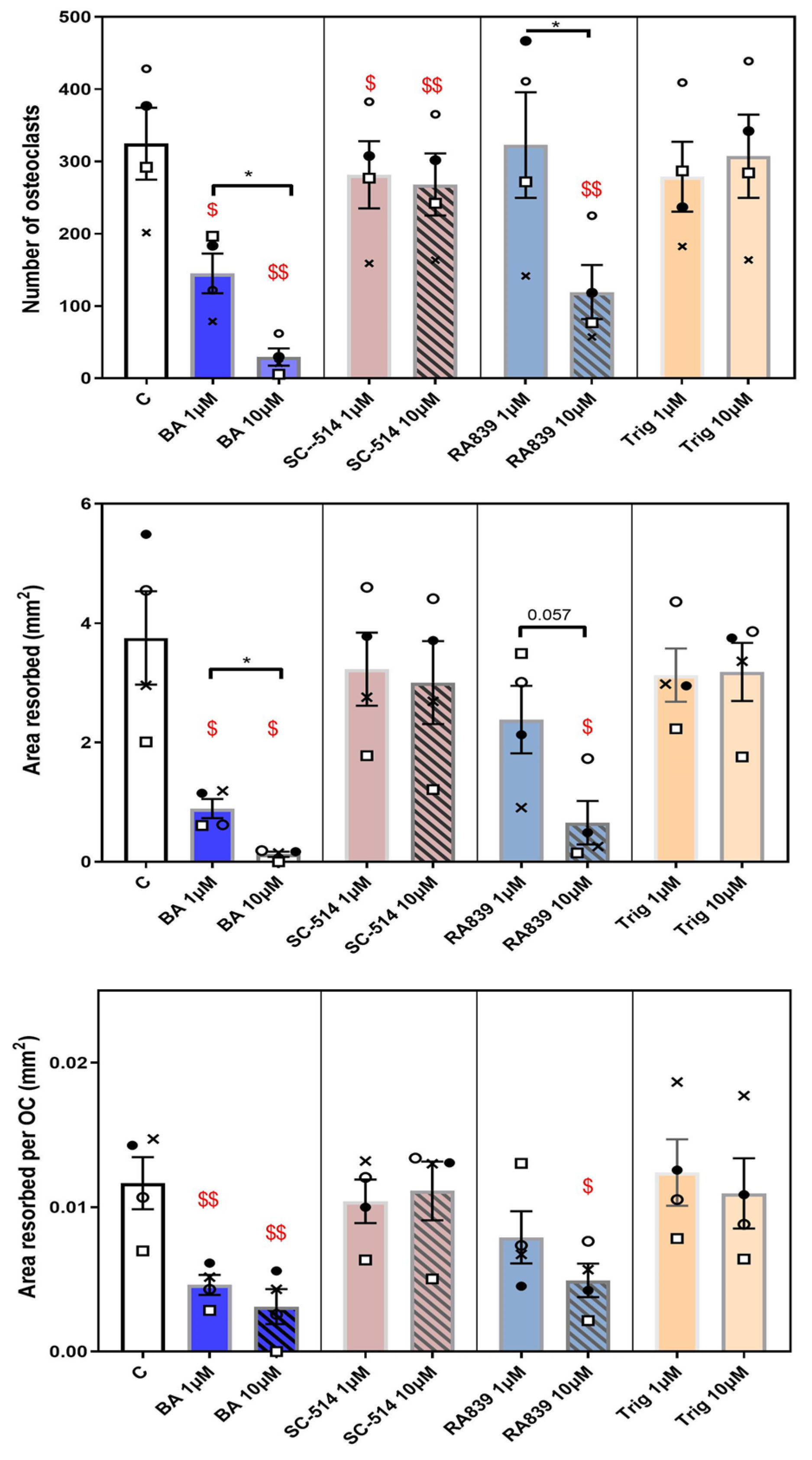 Preprints 90784 g006