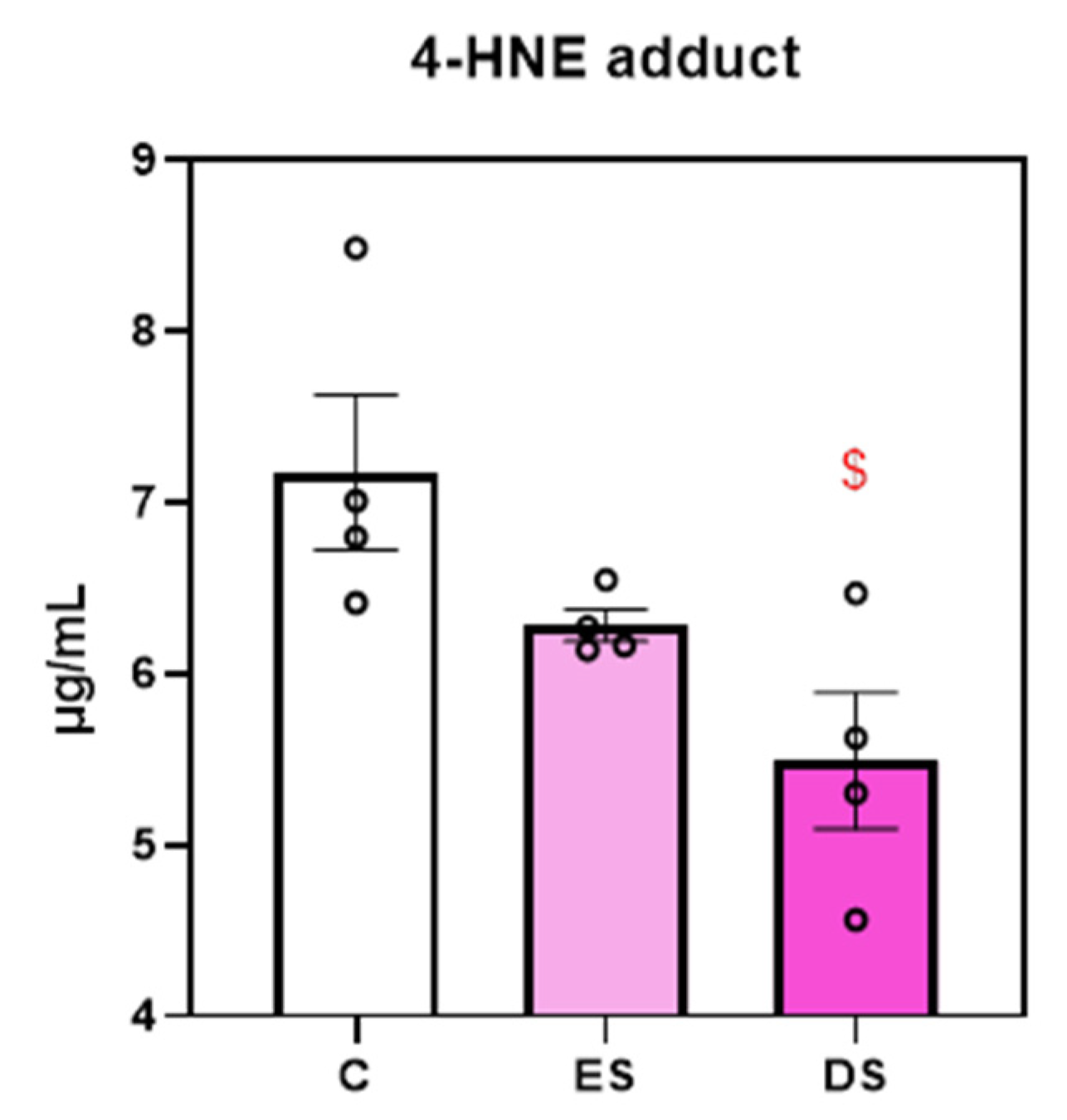 Preprints 90784 g008