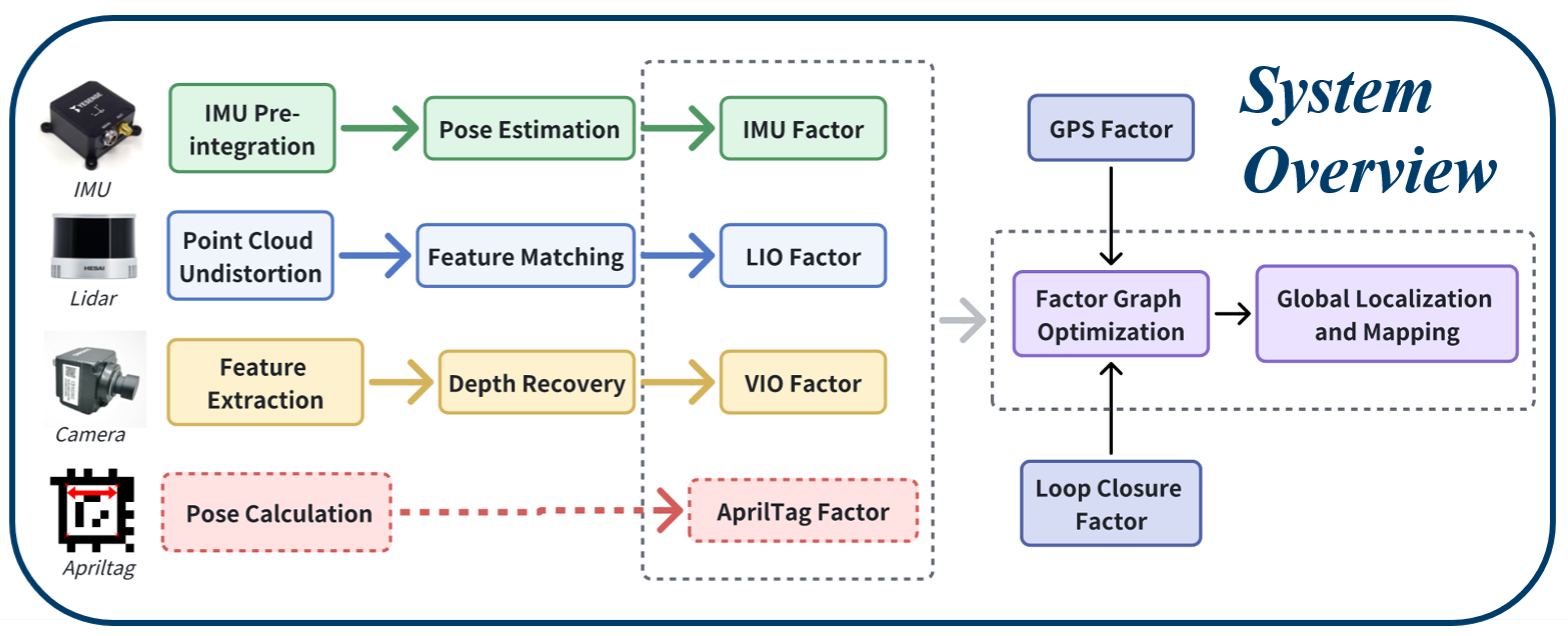 Preprints 138056 g001