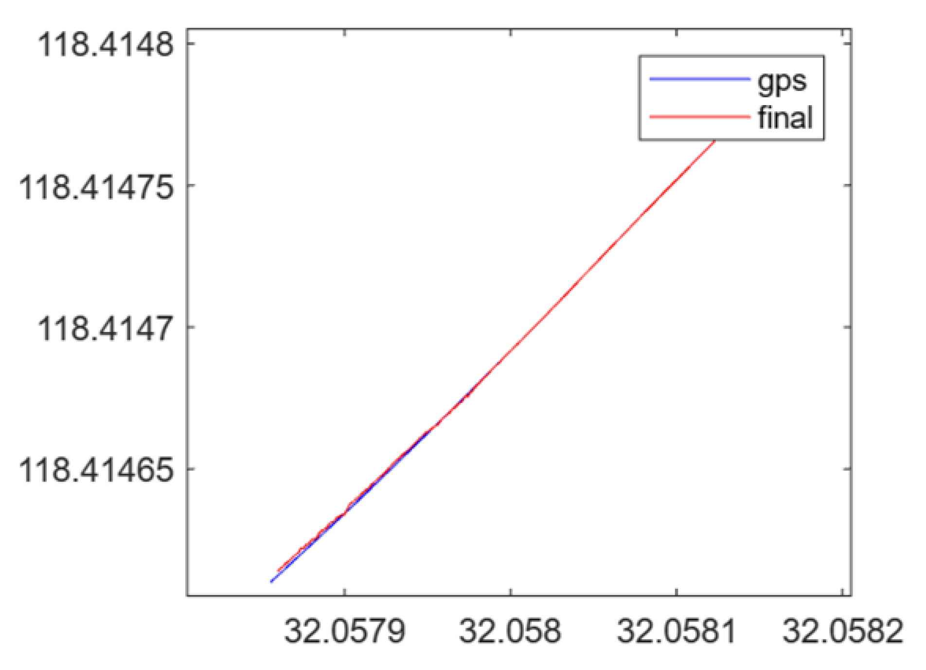 Preprints 138056 g0a3