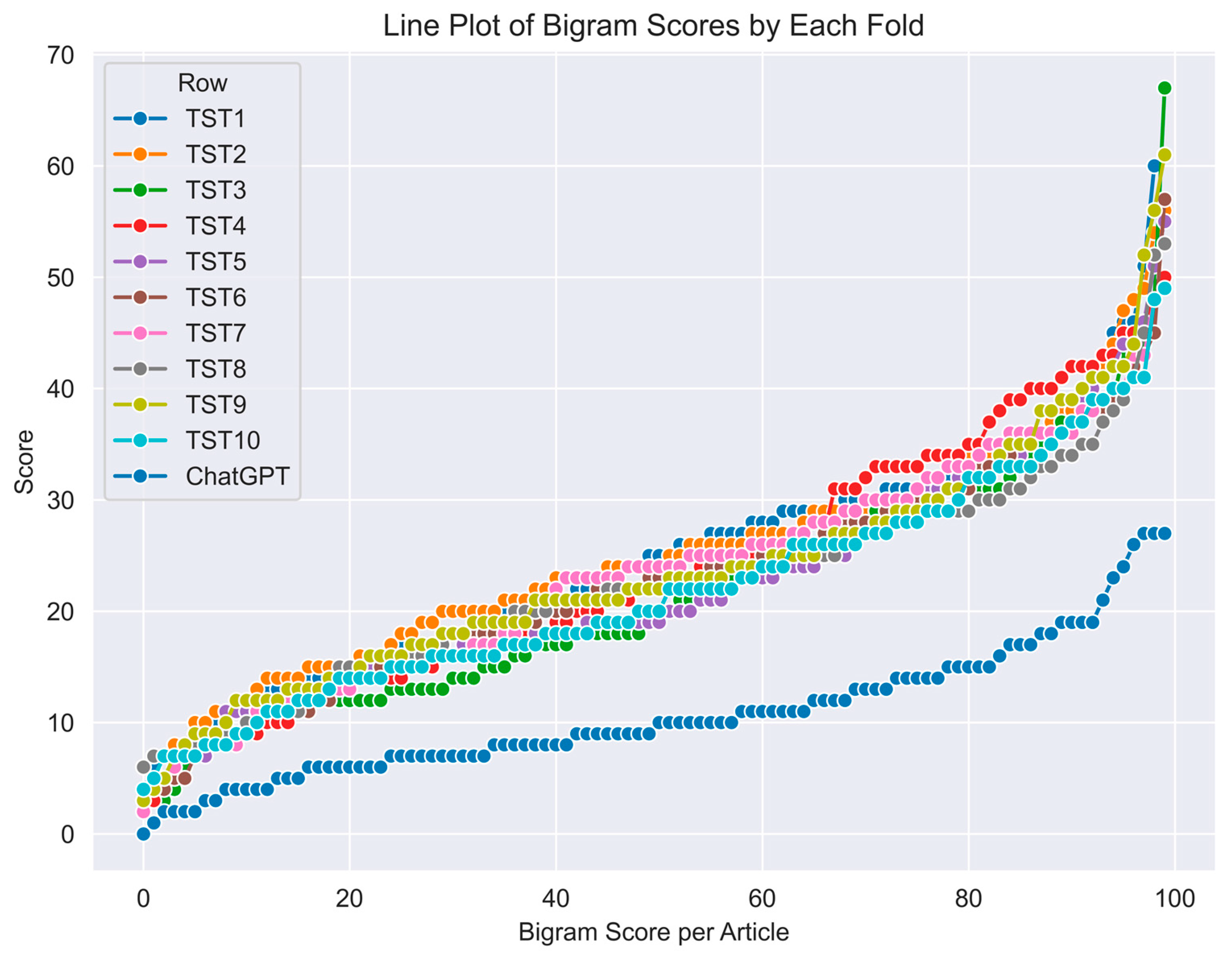 Preprints 71113 g006