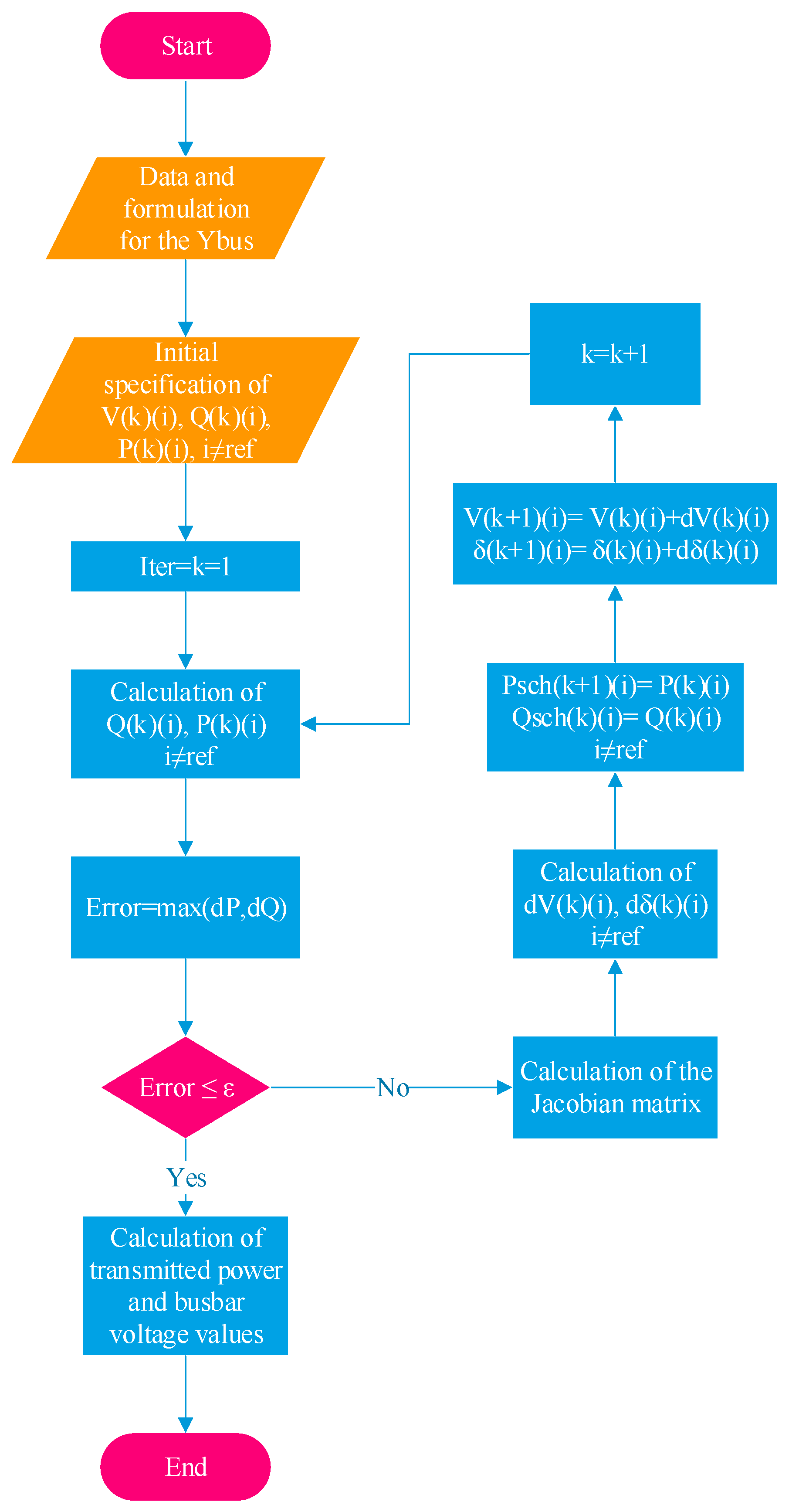 Preprints 114760 g004