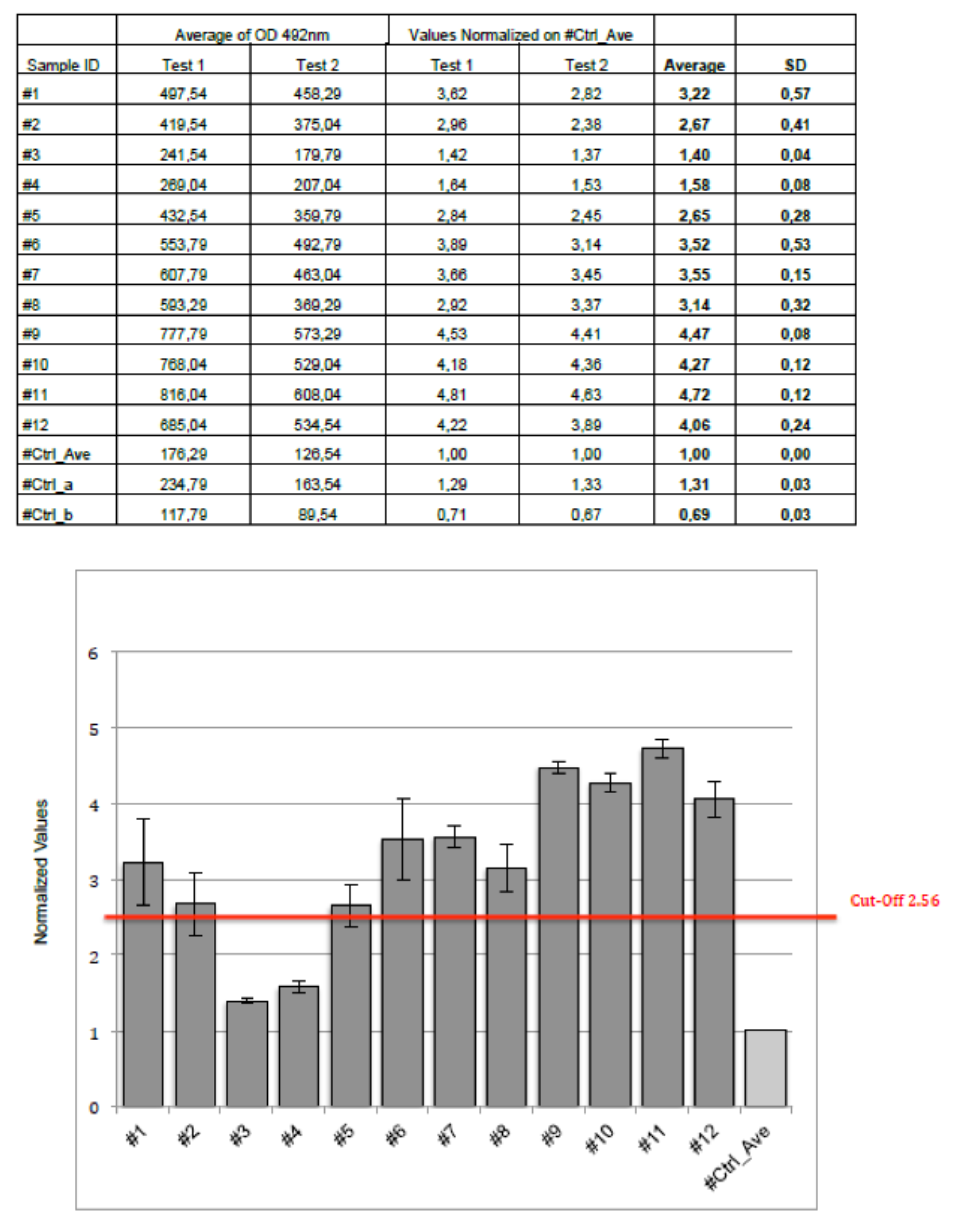 Preprints 71260 g002