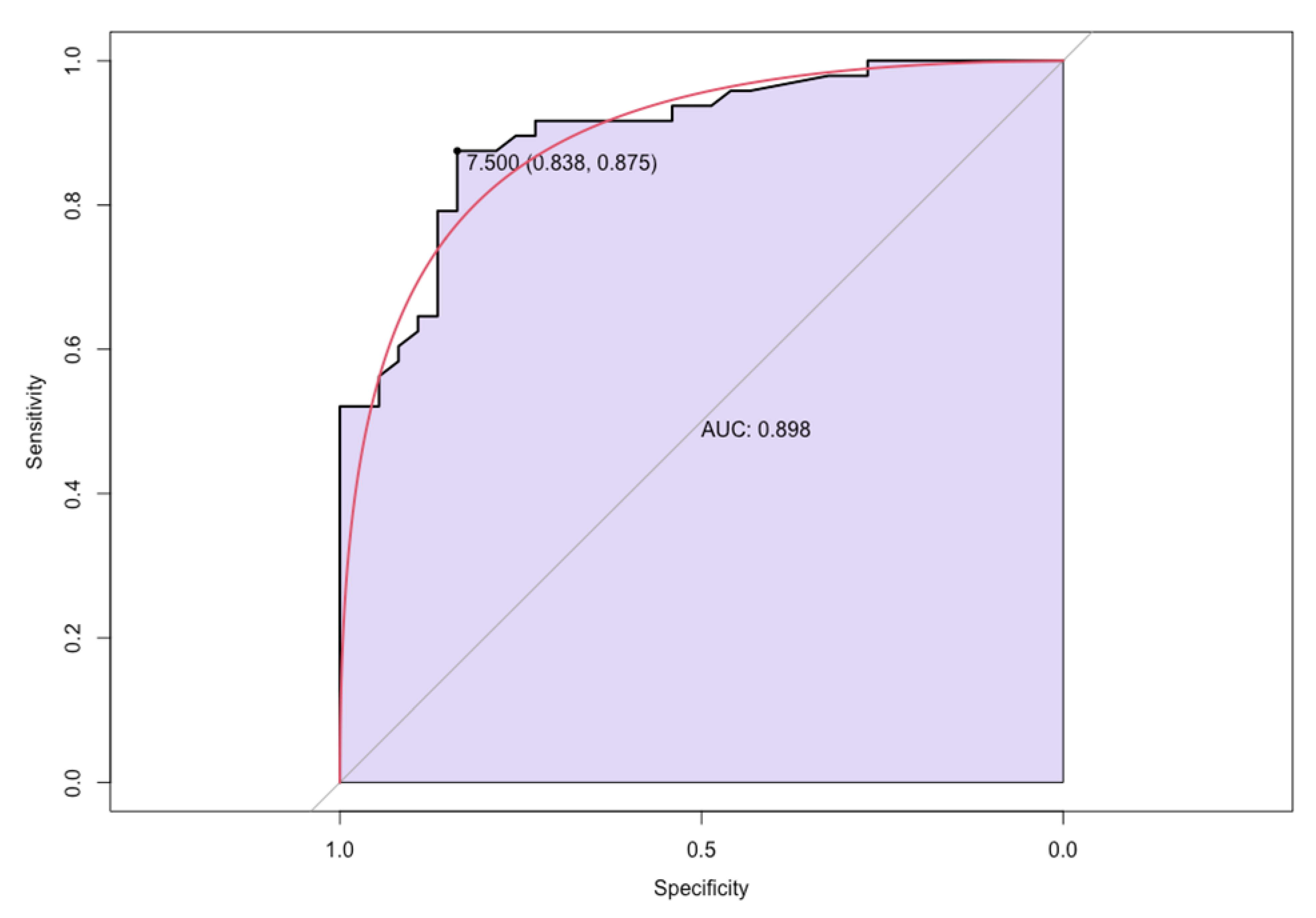 Preprints 71260 g003