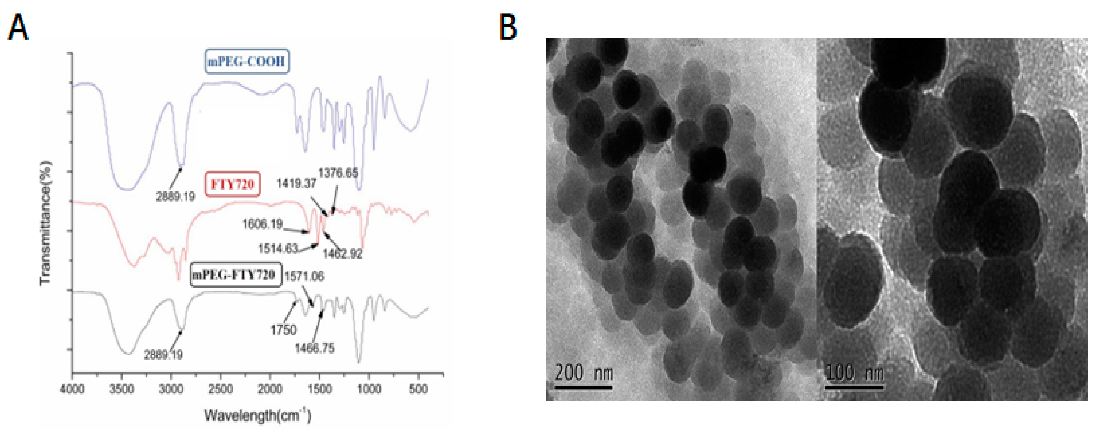 Preprints 78927 g002