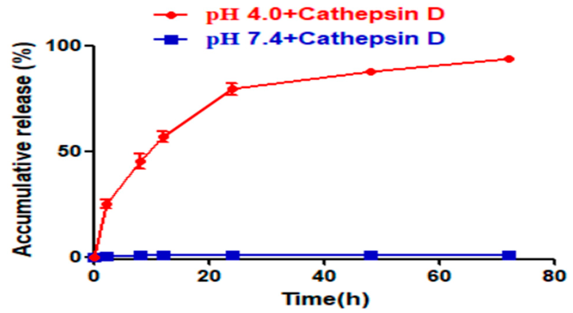 Preprints 78927 g003