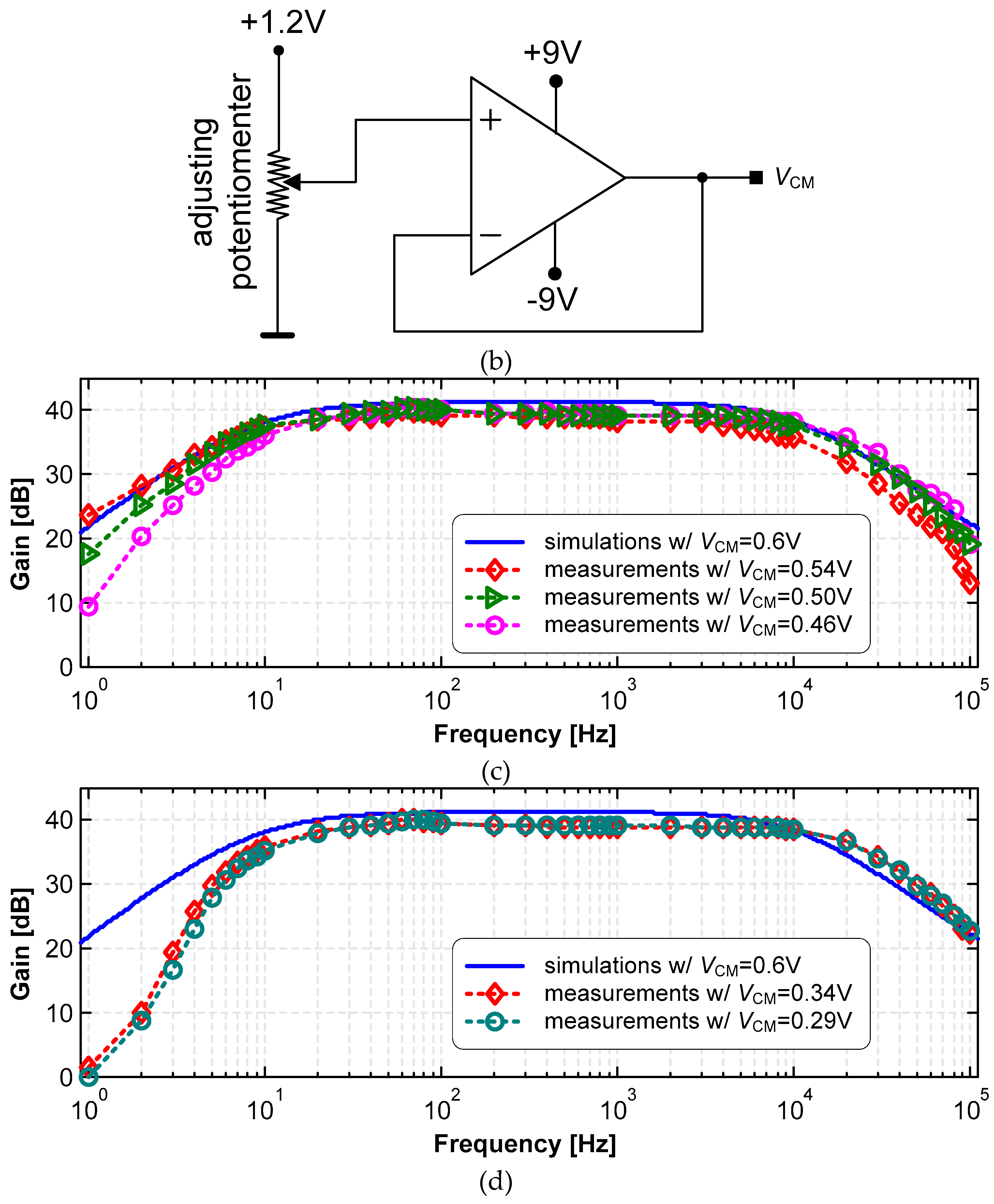 Preprints 73853 g007b