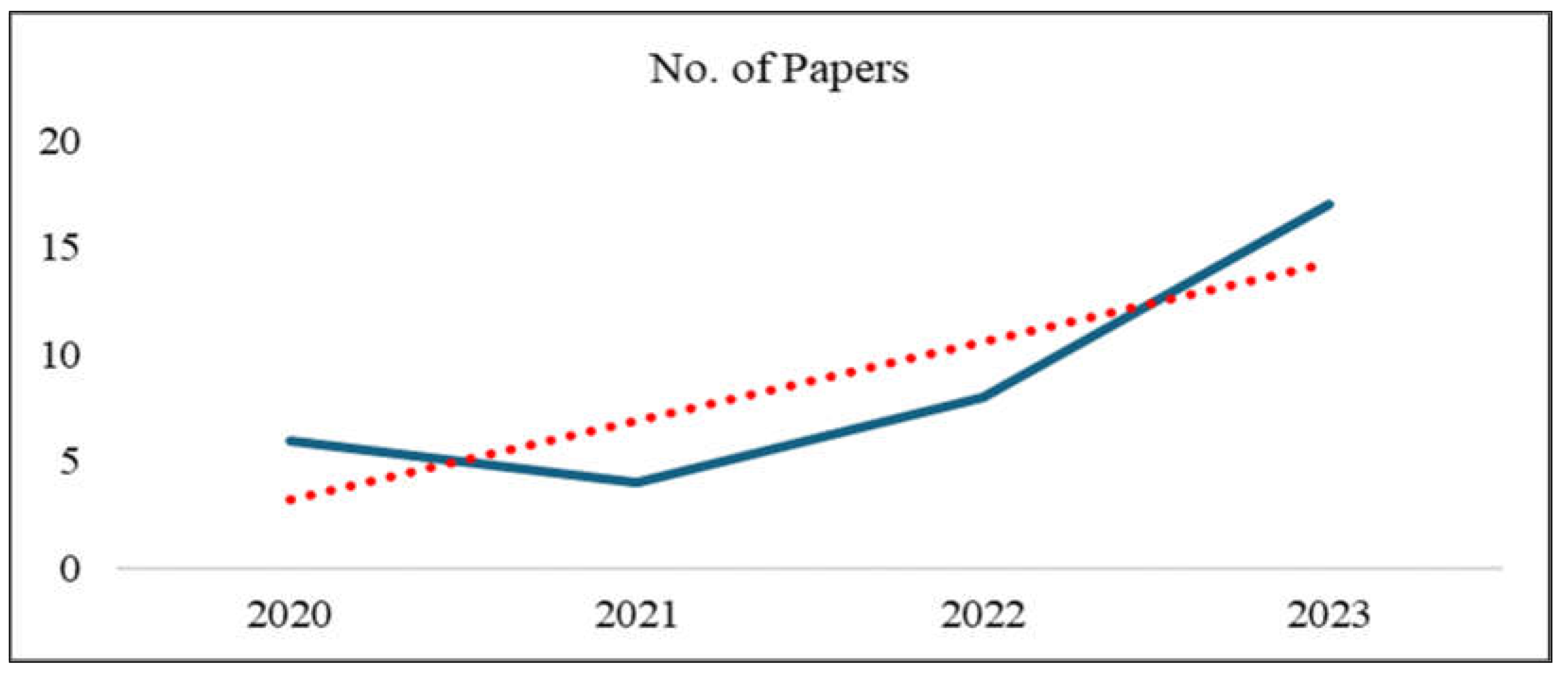 Preprints 118043 g002