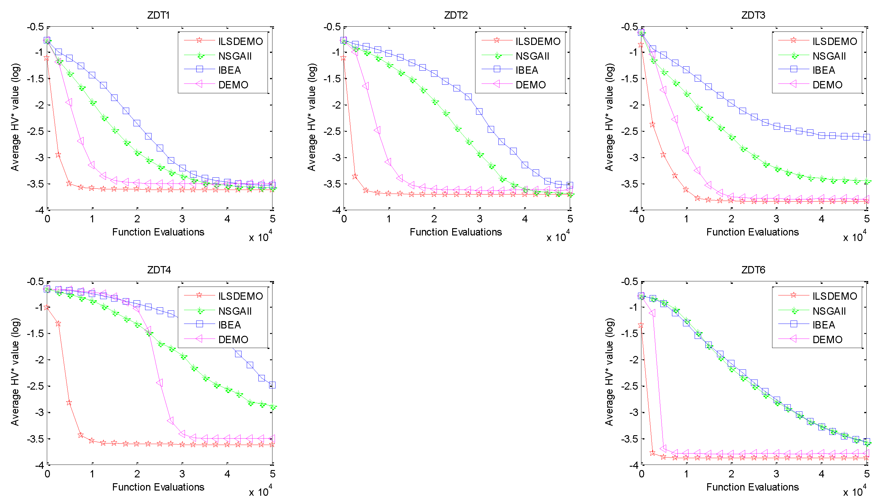 Preprints 116801 g004