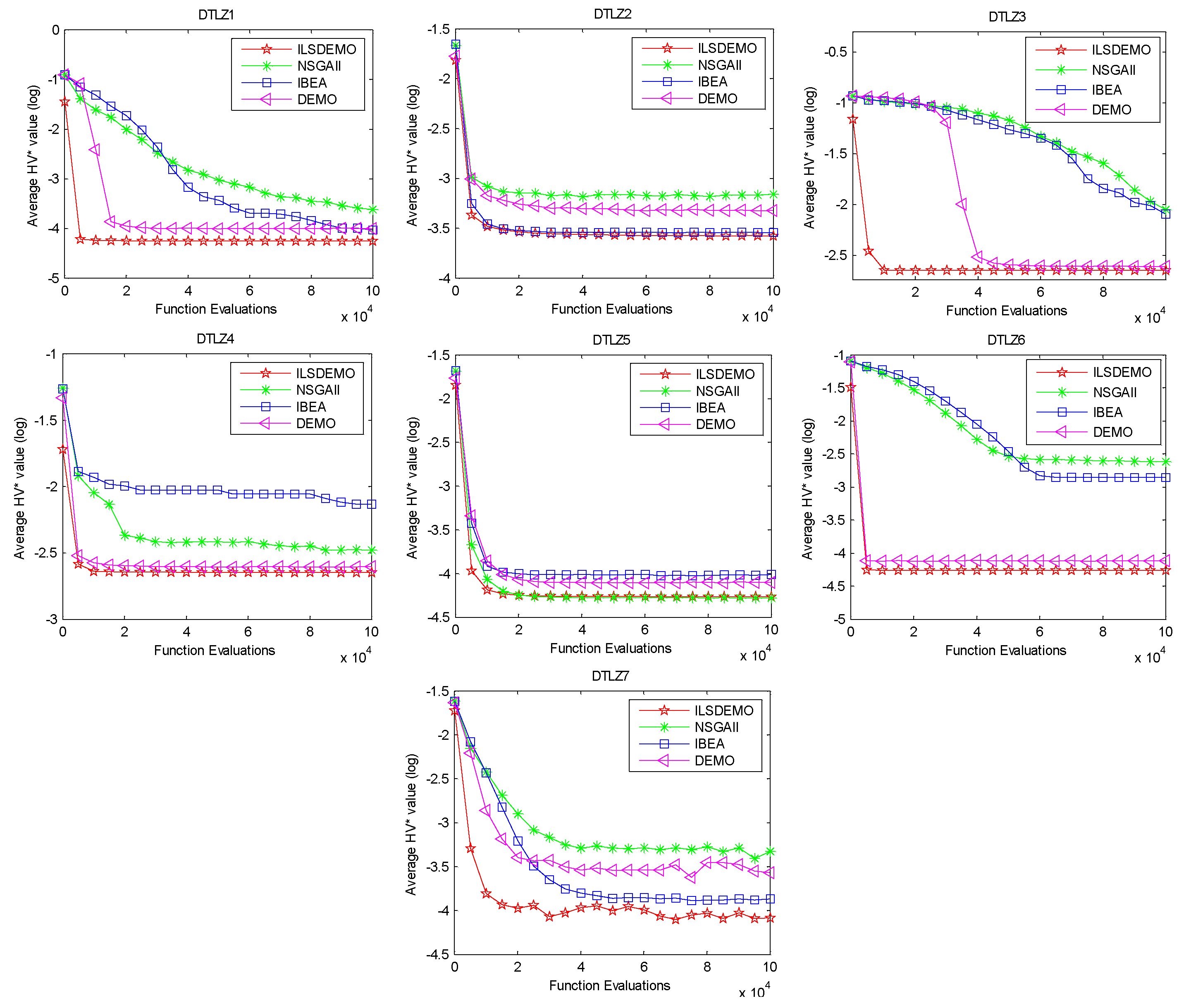 Preprints 116801 g005