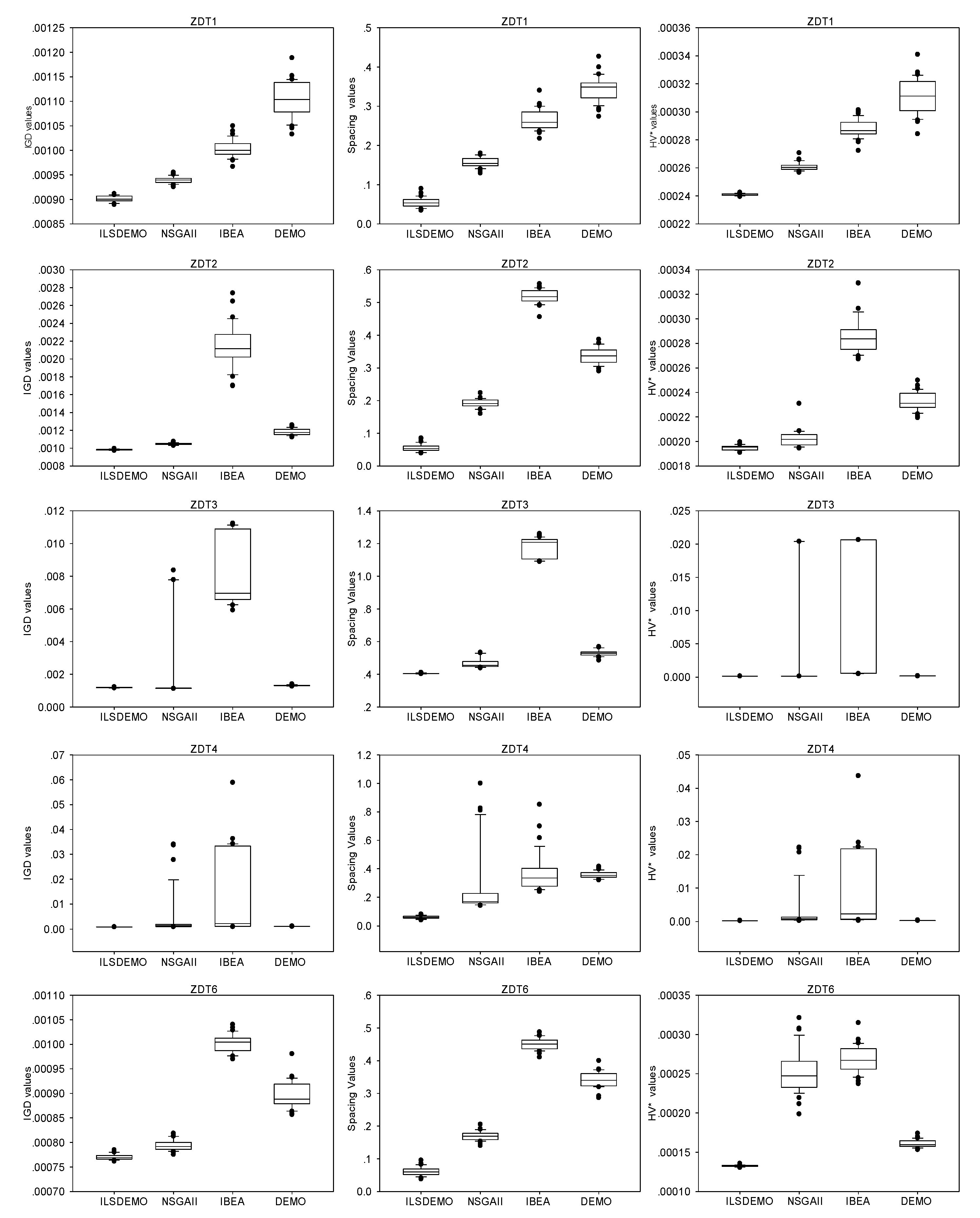 Preprints 116801 g006