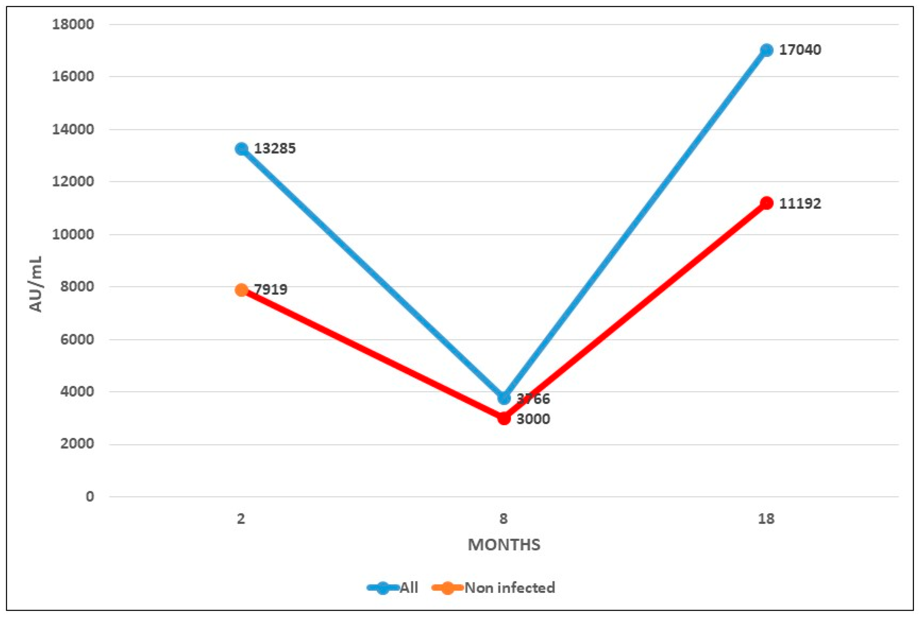 Preprints 75076 g002