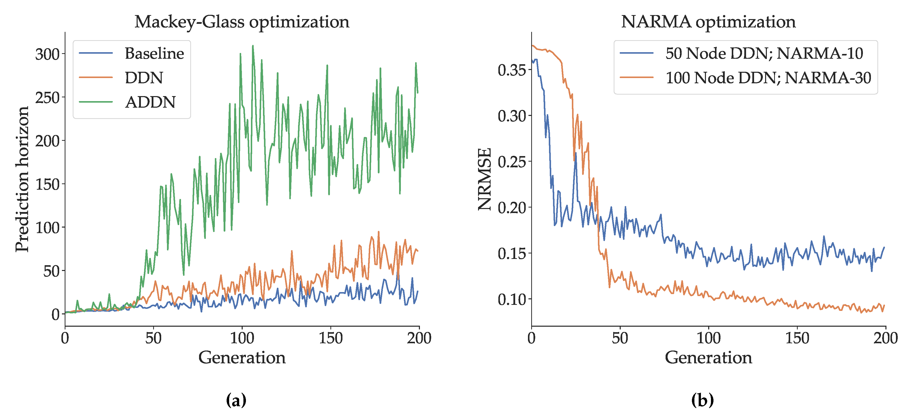 Preprints 102167 g002