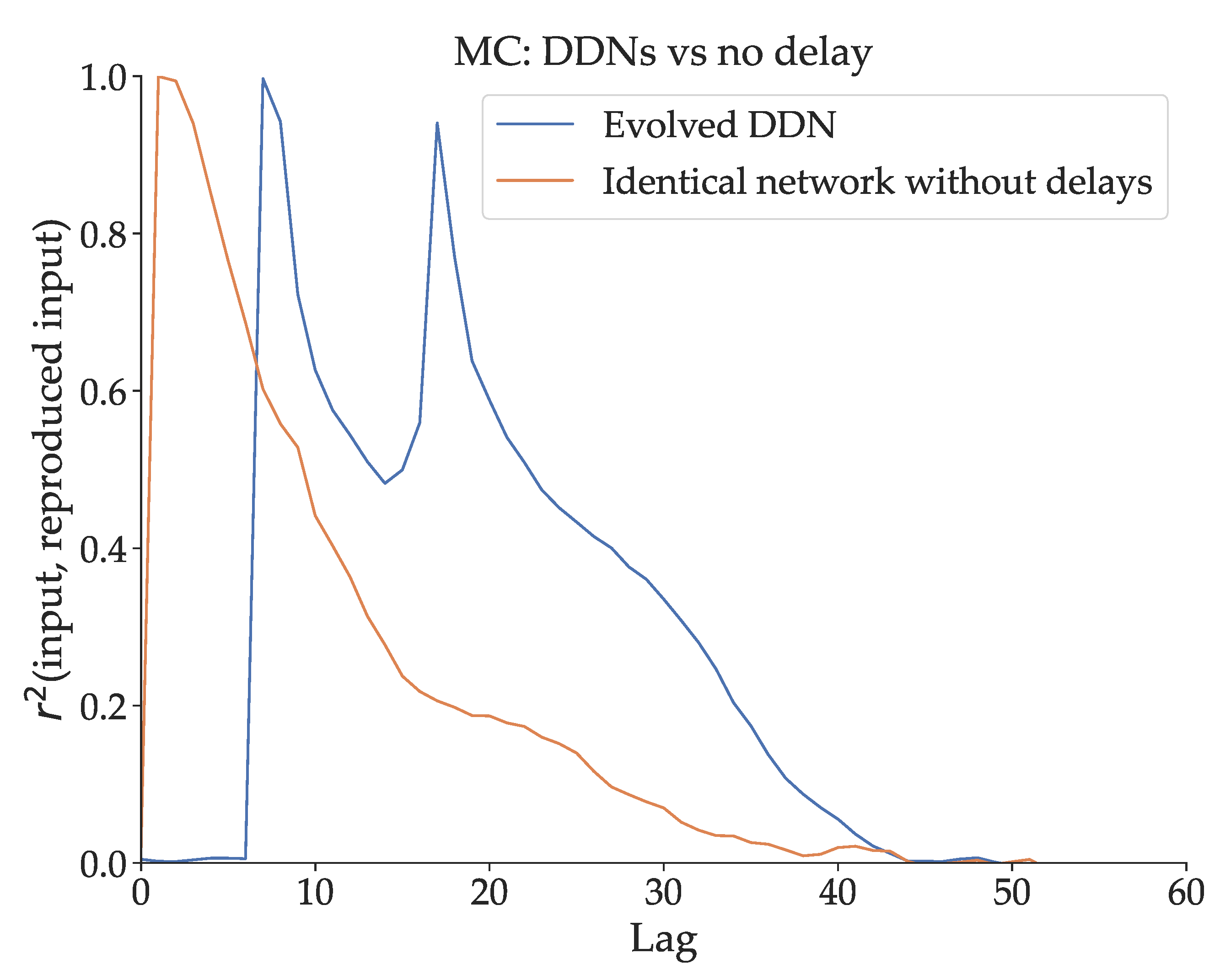 Preprints 102167 g003