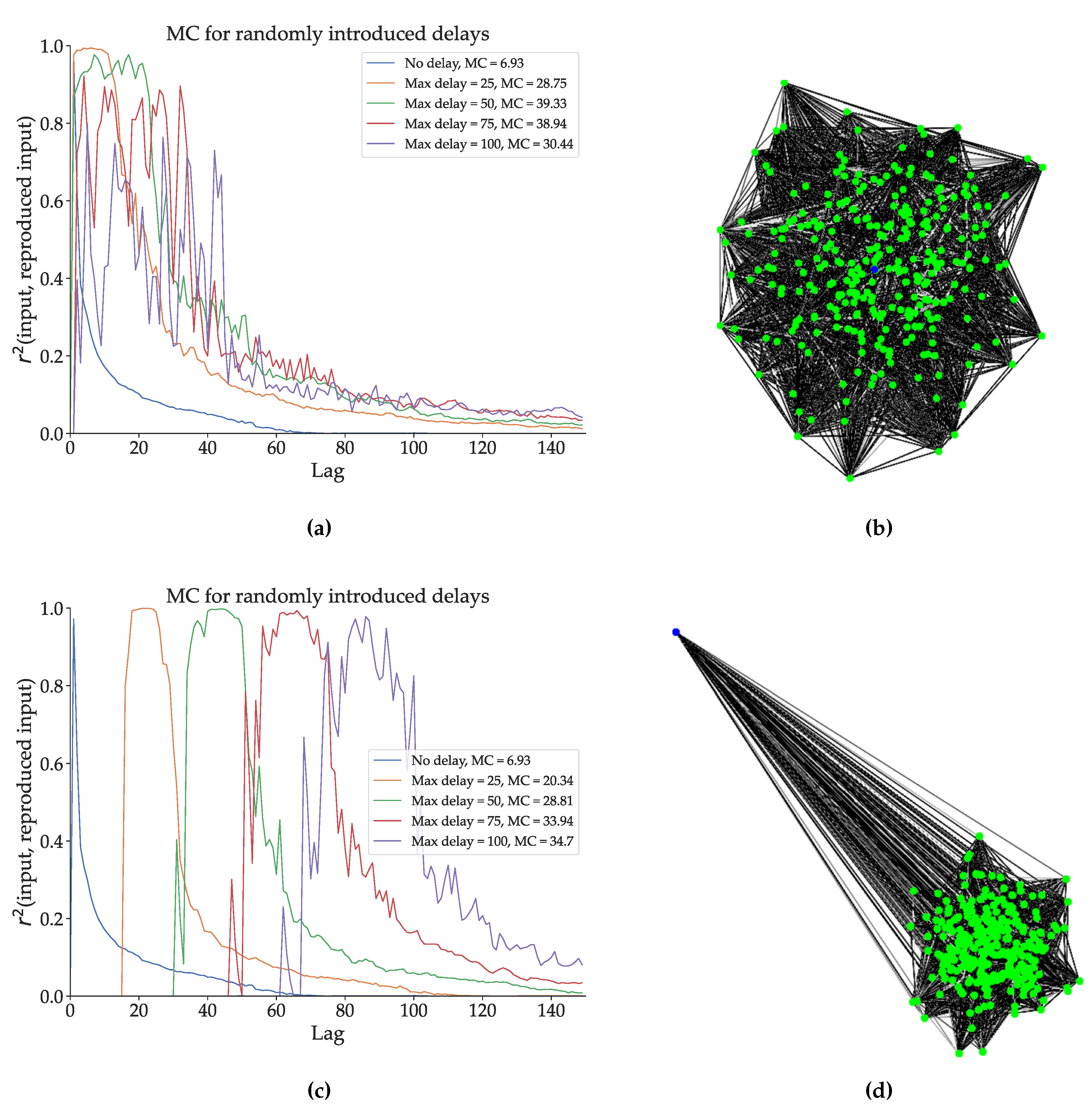 Preprints 102167 g004