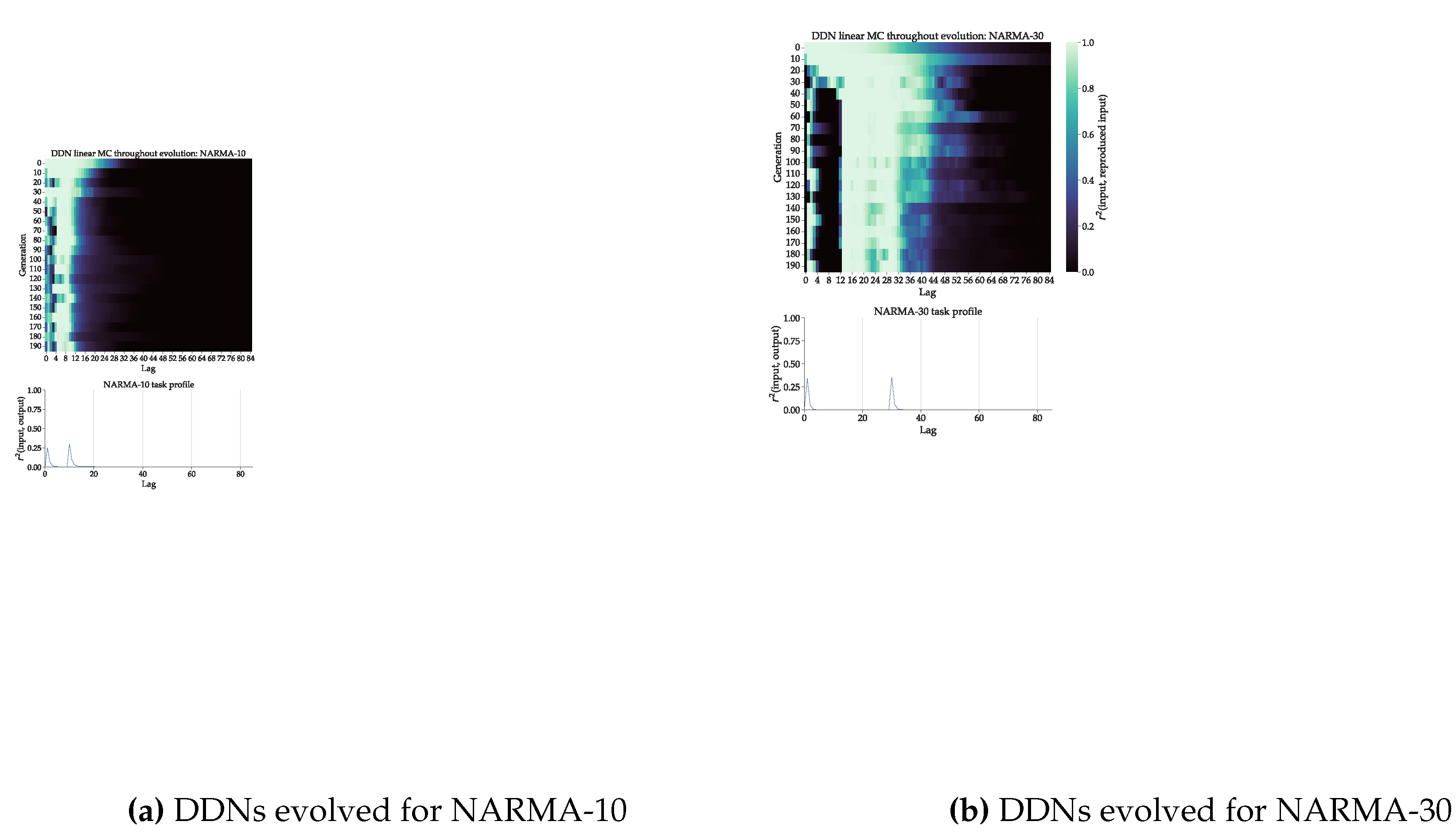 Preprints 102167 g005