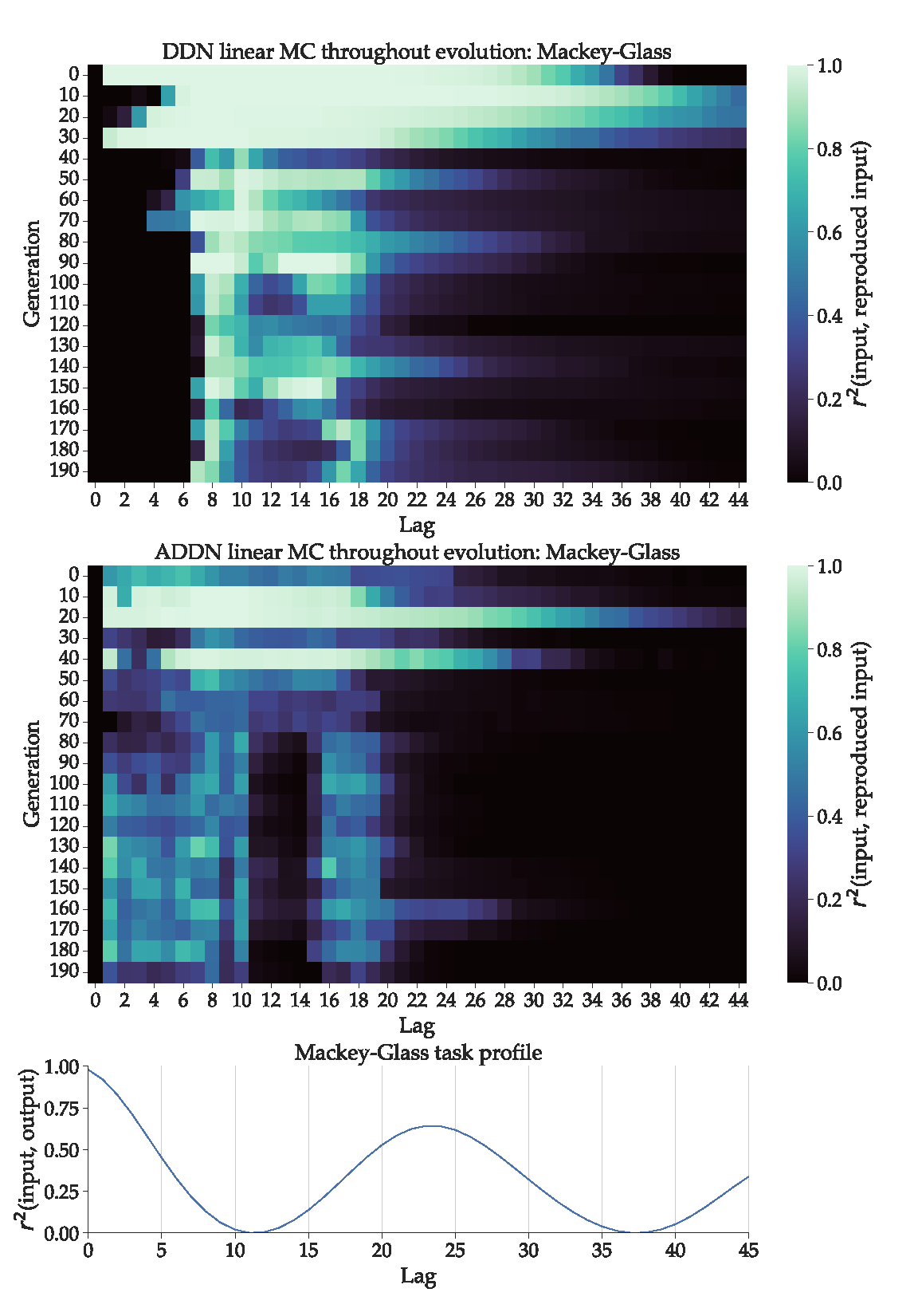 Preprints 102167 g006