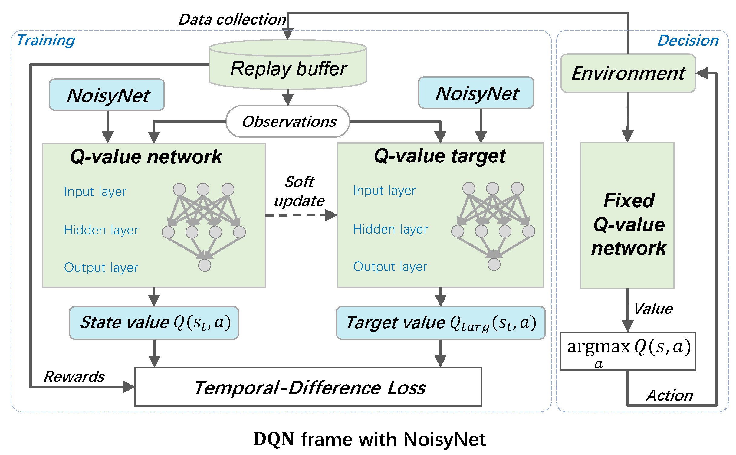 Preprints 116633 g003