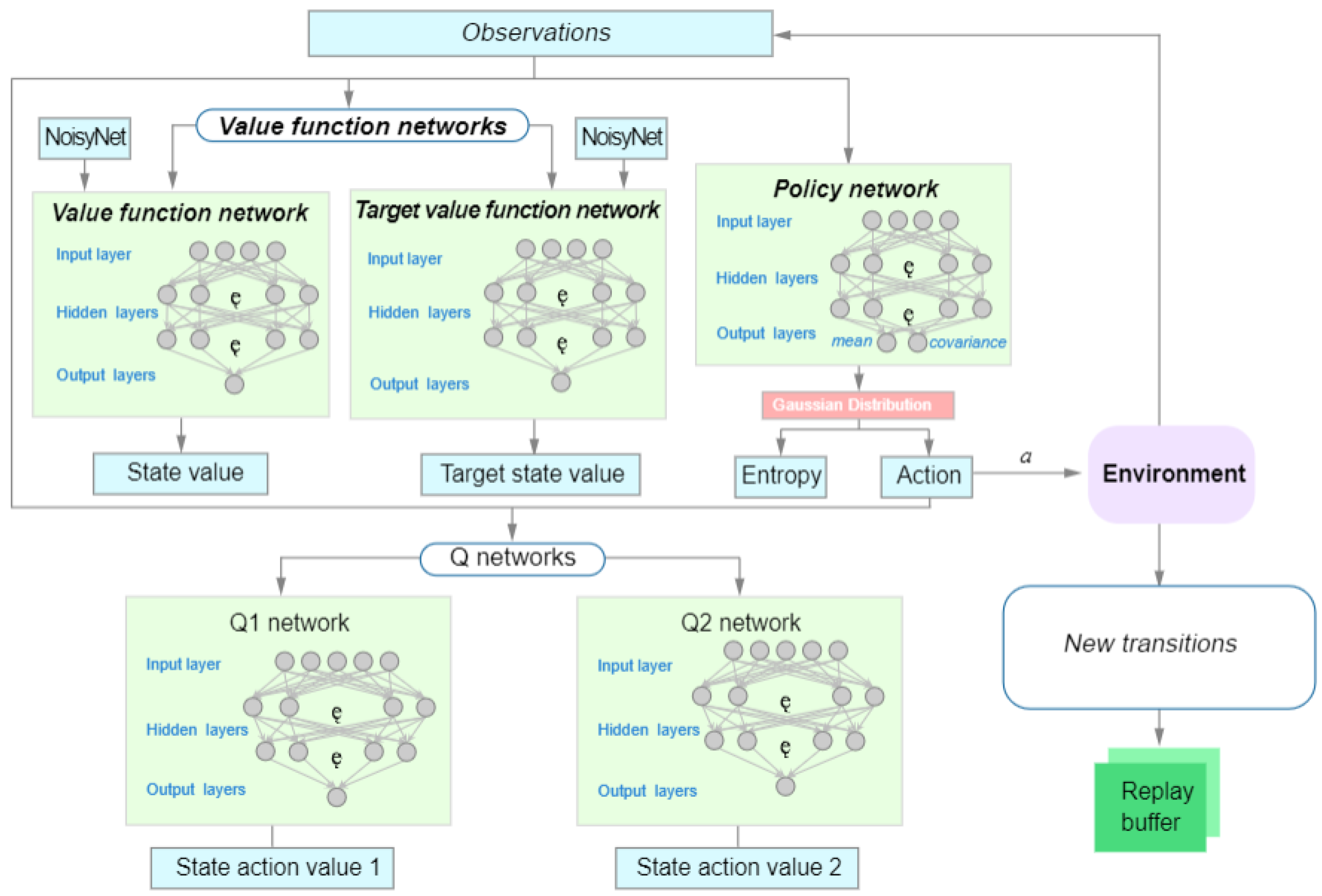 Preprints 116633 g005