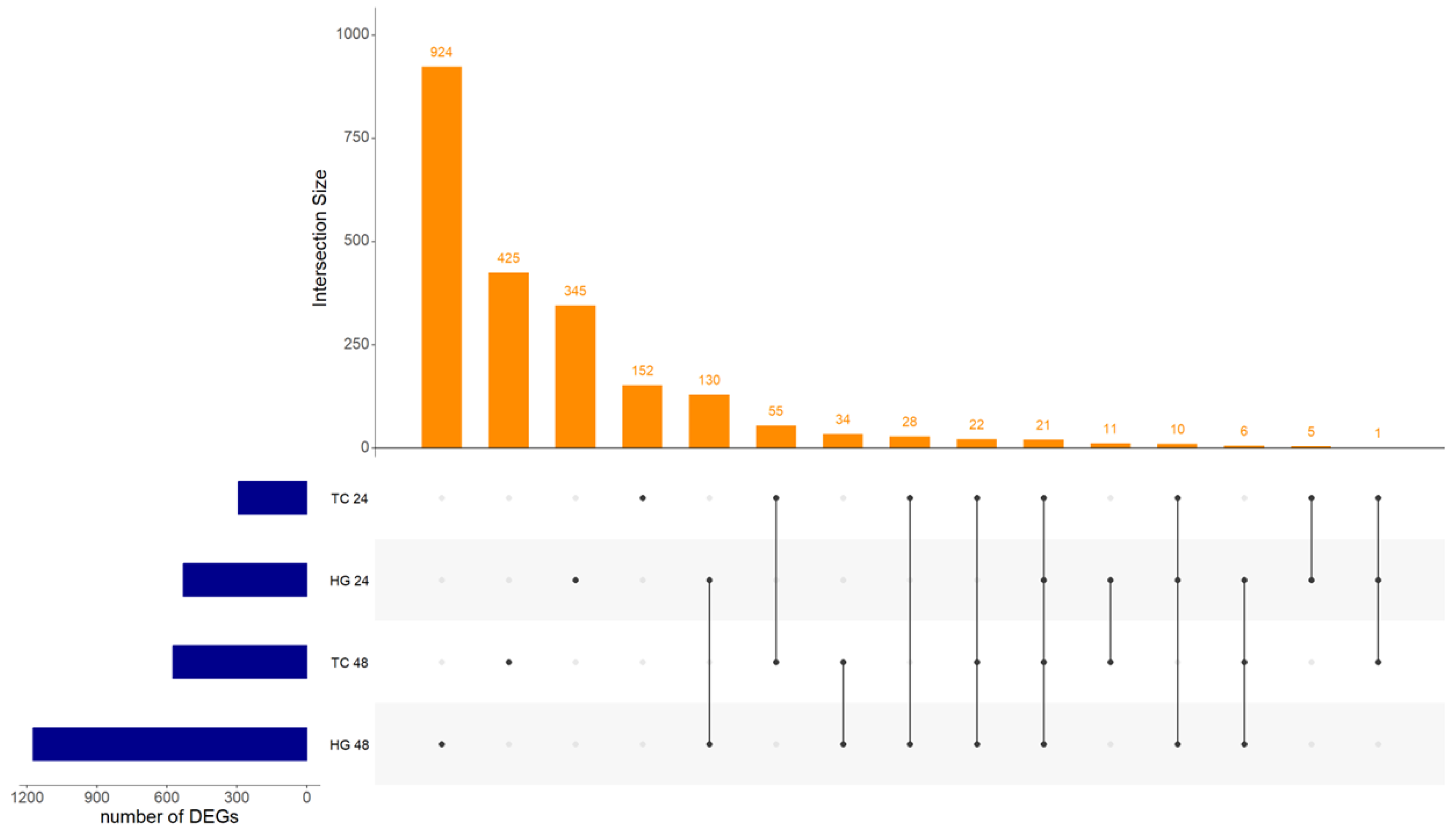 Preprints 103533 g001