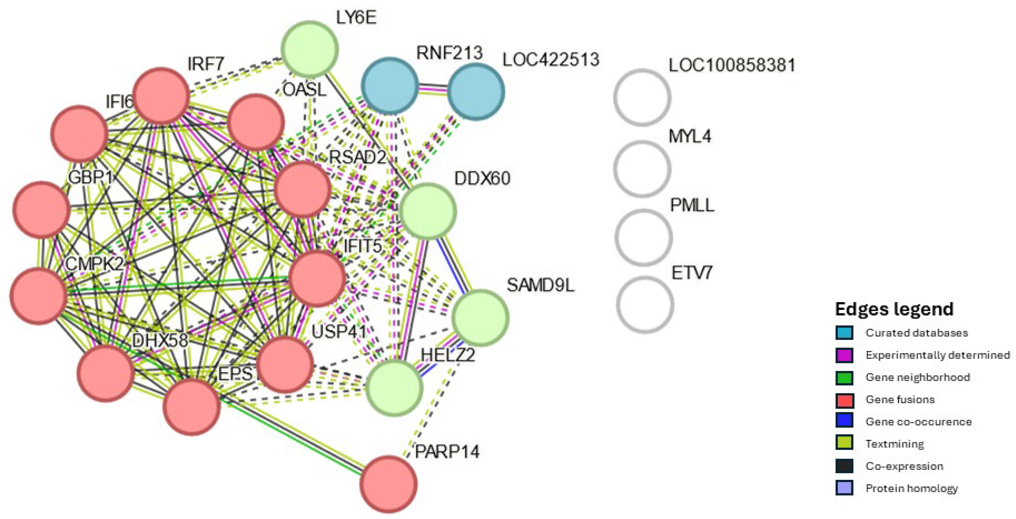 Preprints 103533 g002