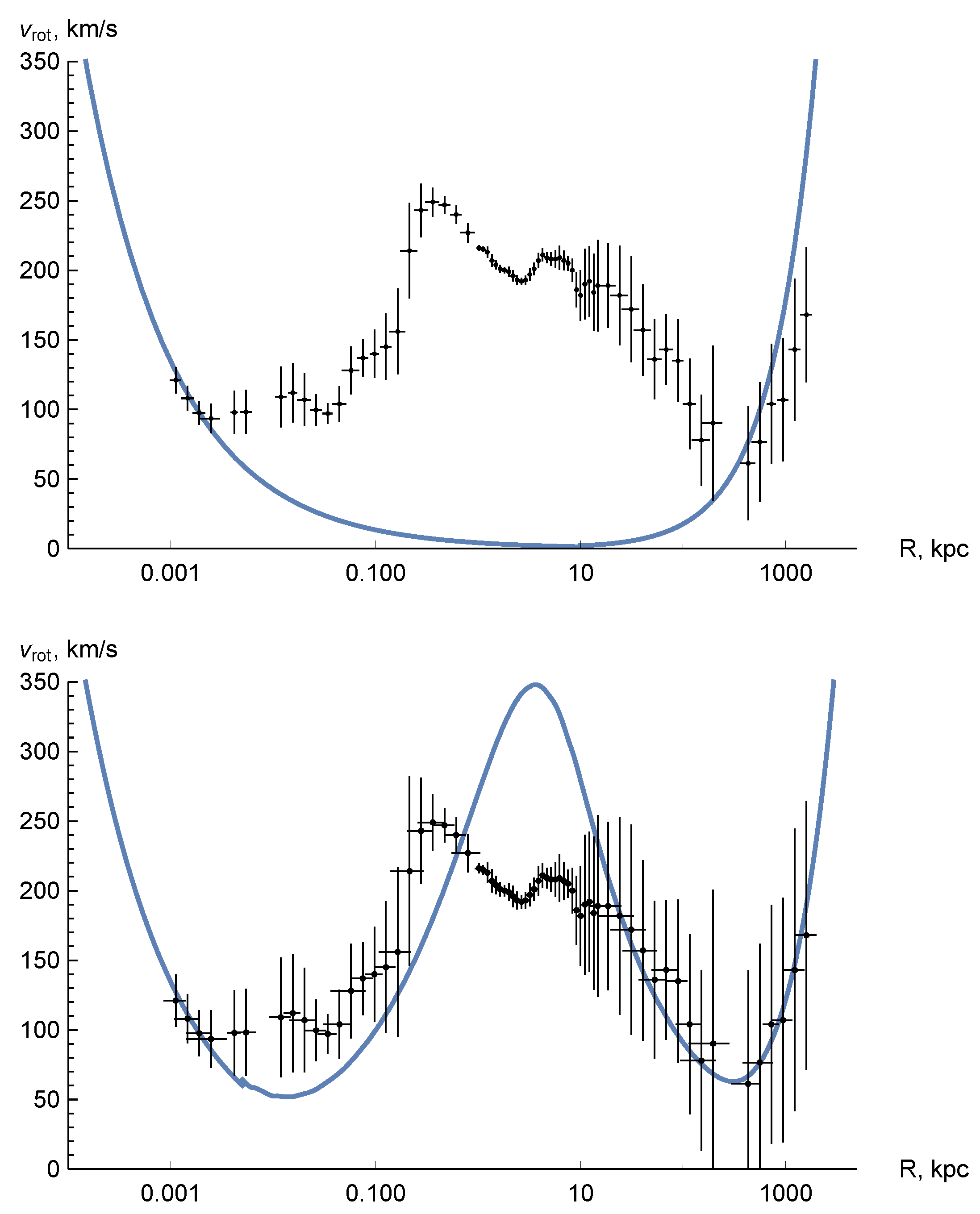 Preprints 80872 g003