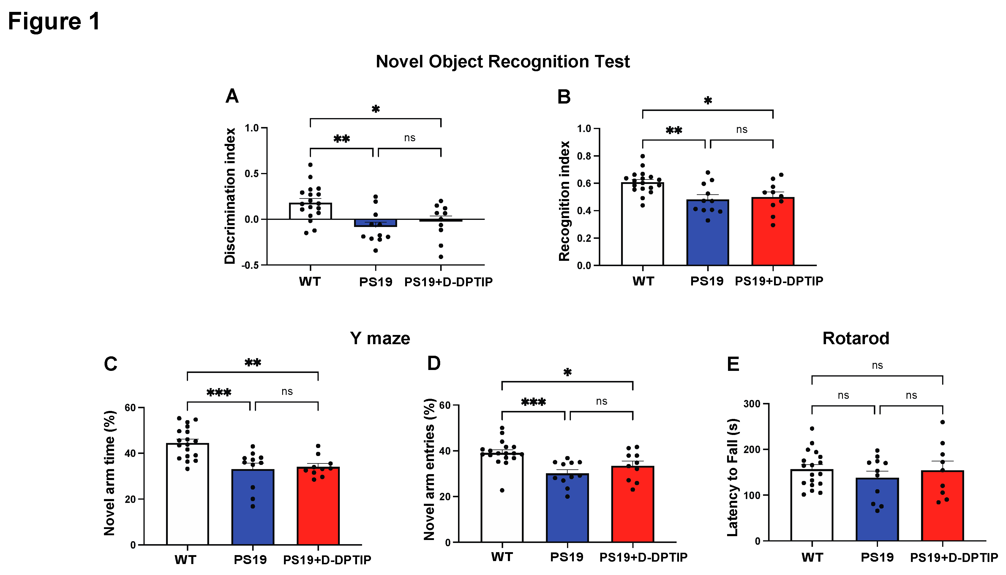 Preprints 82252 g001