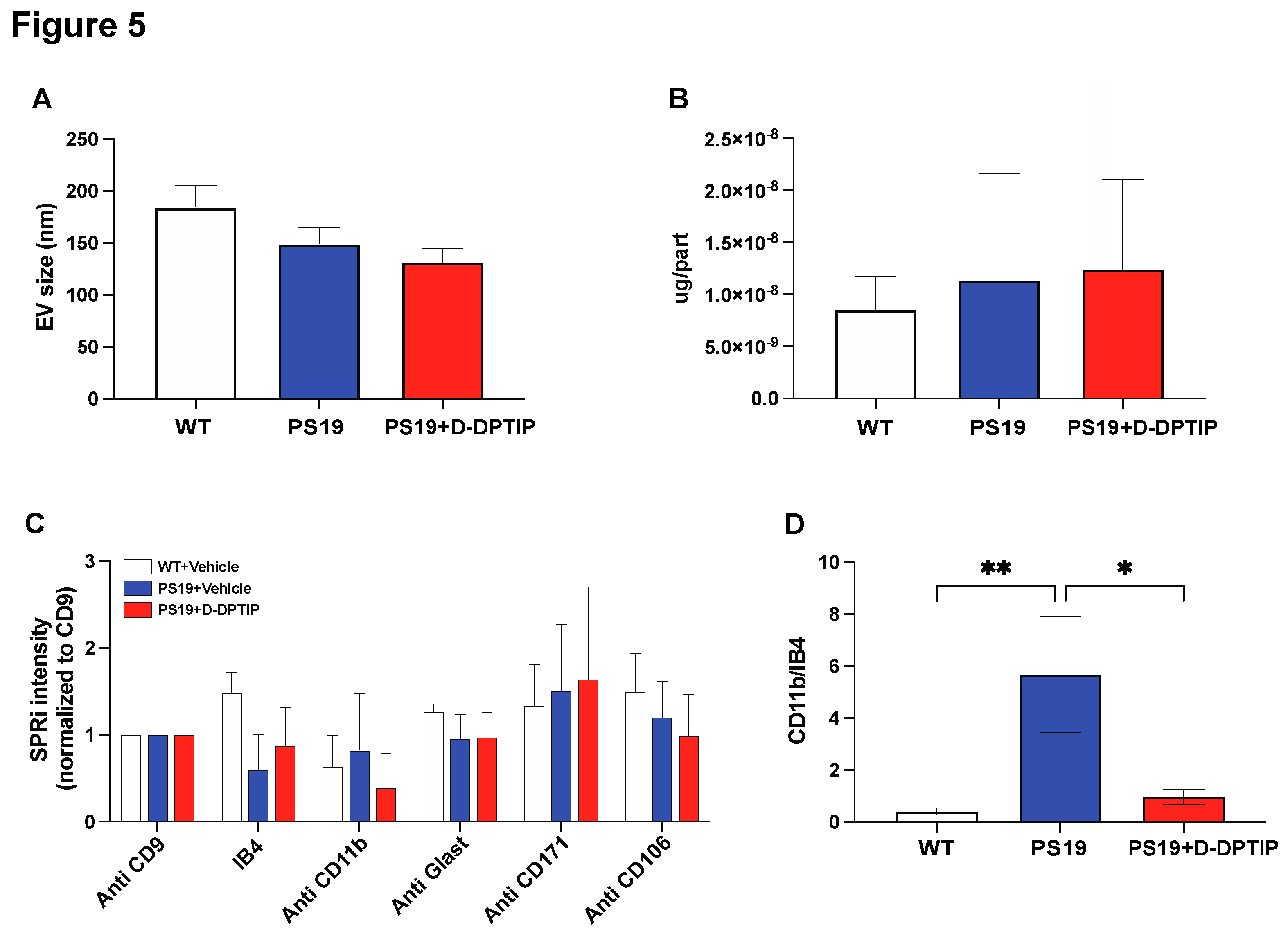 Preprints 82252 g005