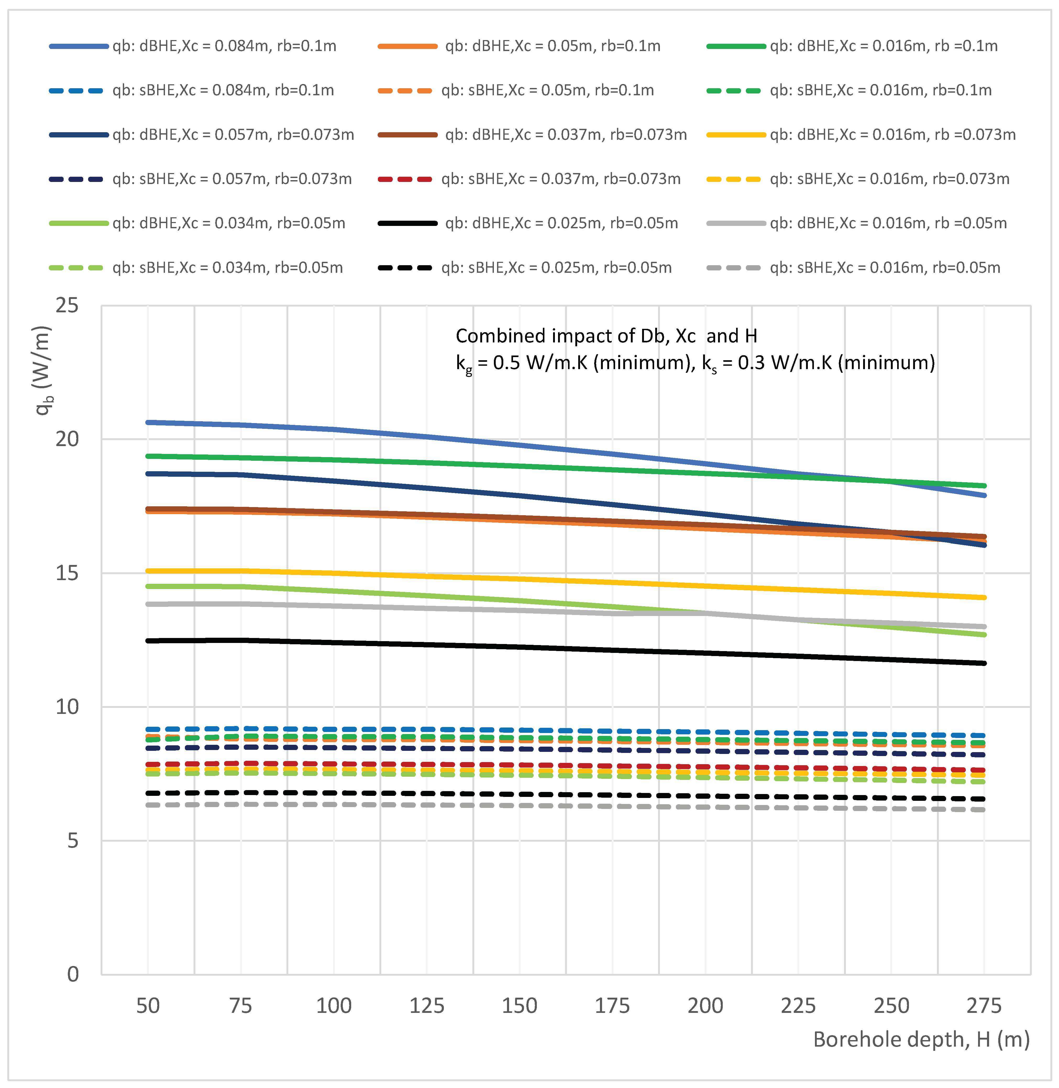 Preprints 100079 g004