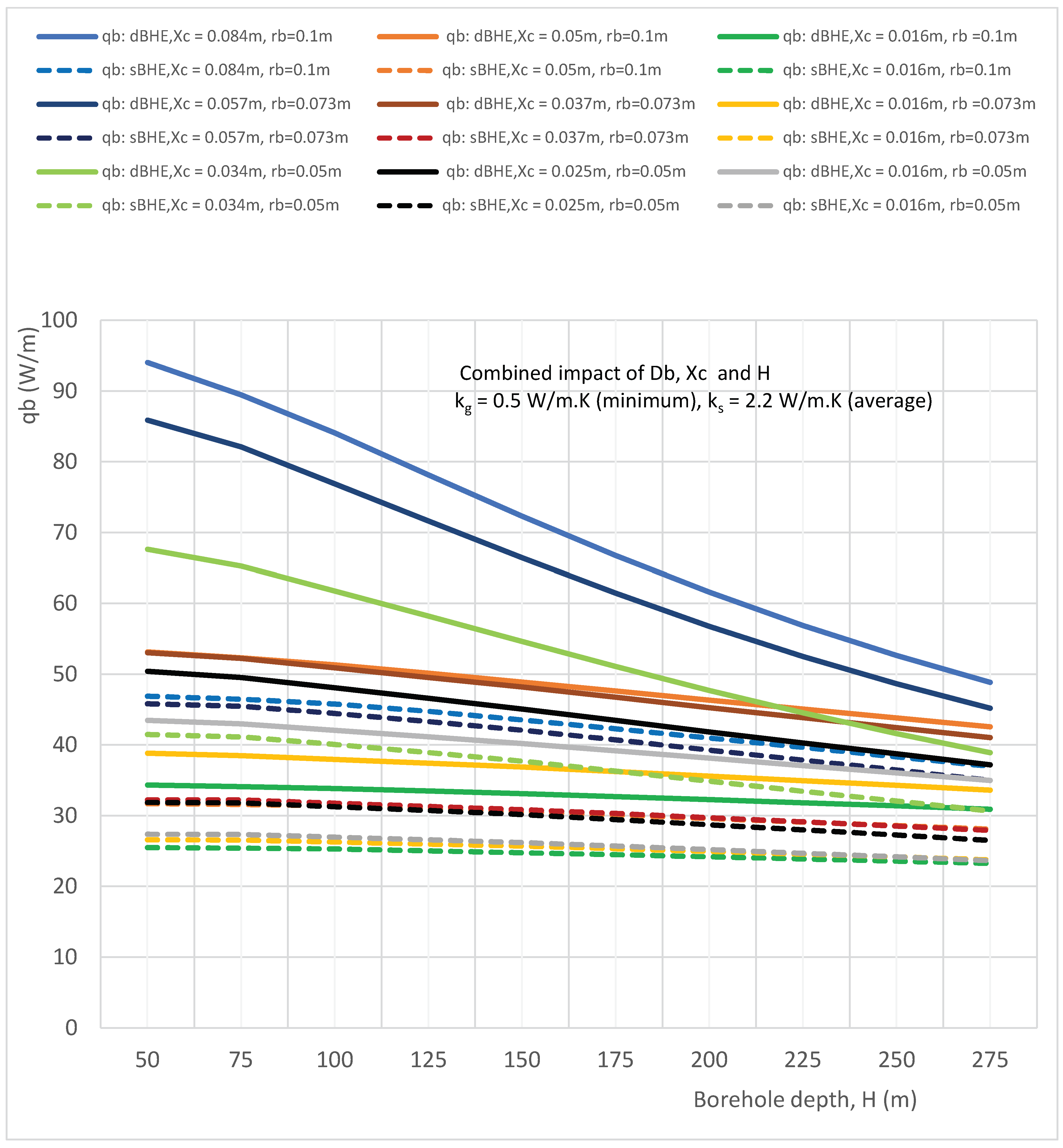 Preprints 100079 g005