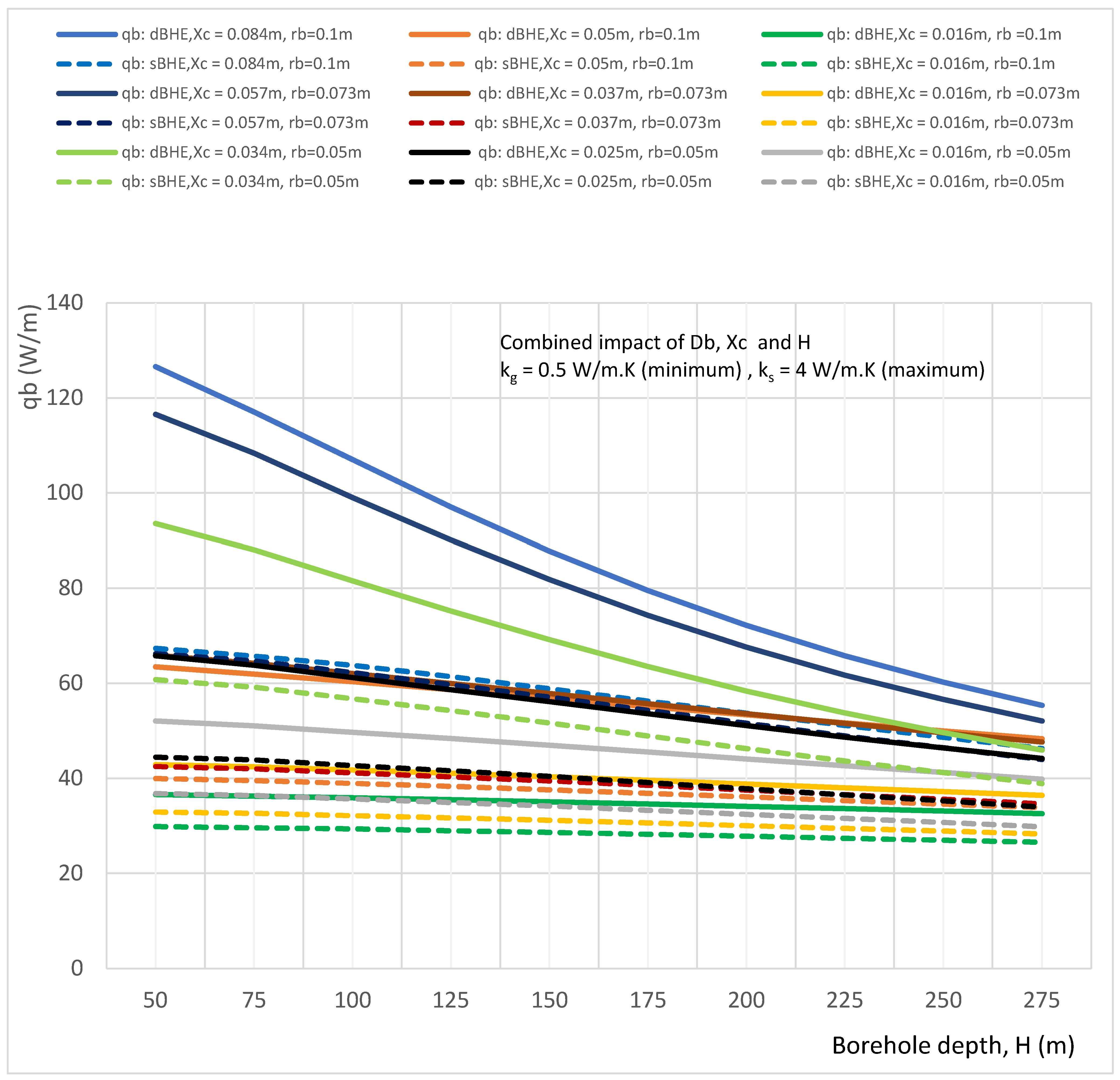 Preprints 100079 g006