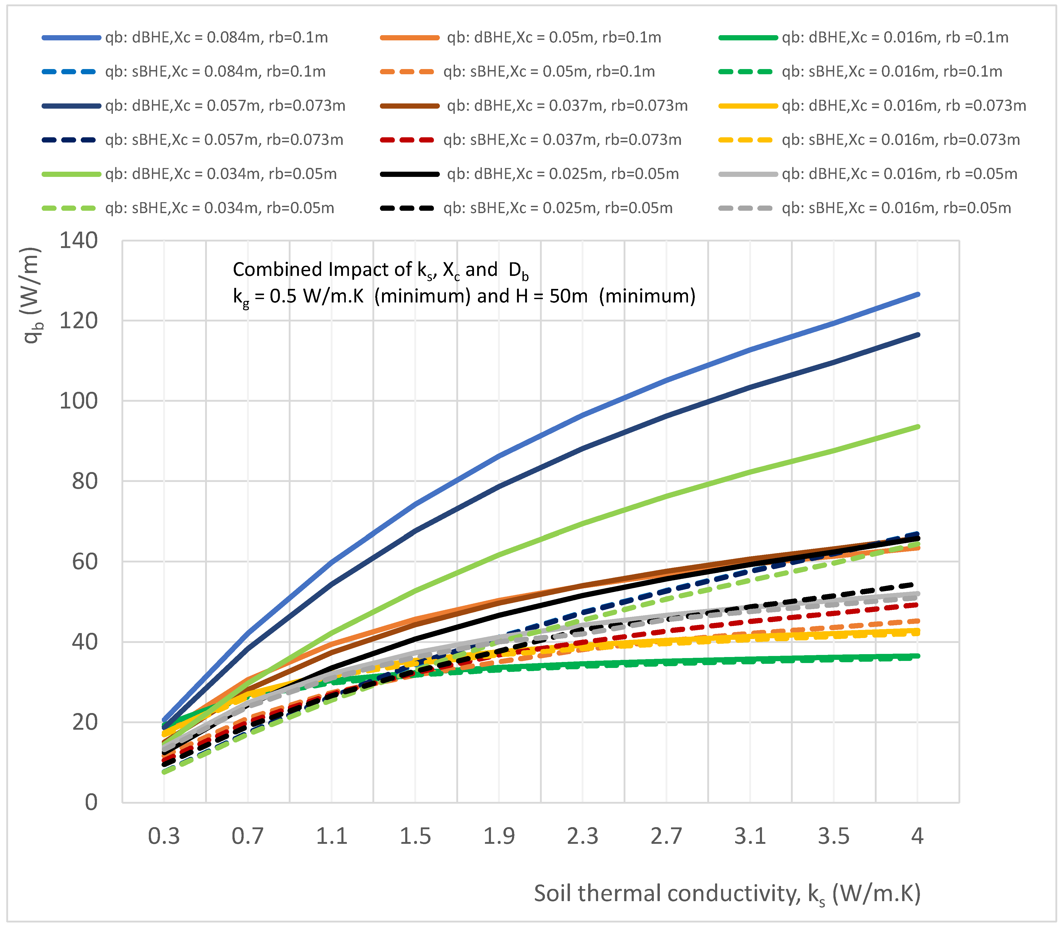 Preprints 100079 g022