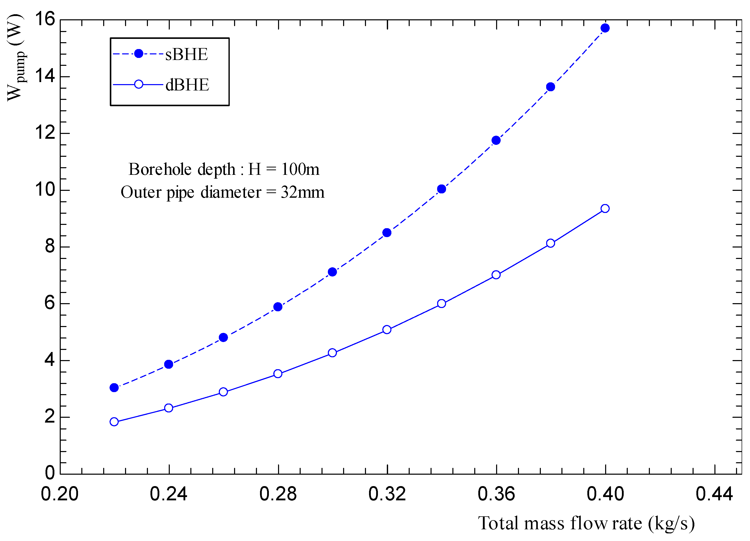 Preprints 100079 g031