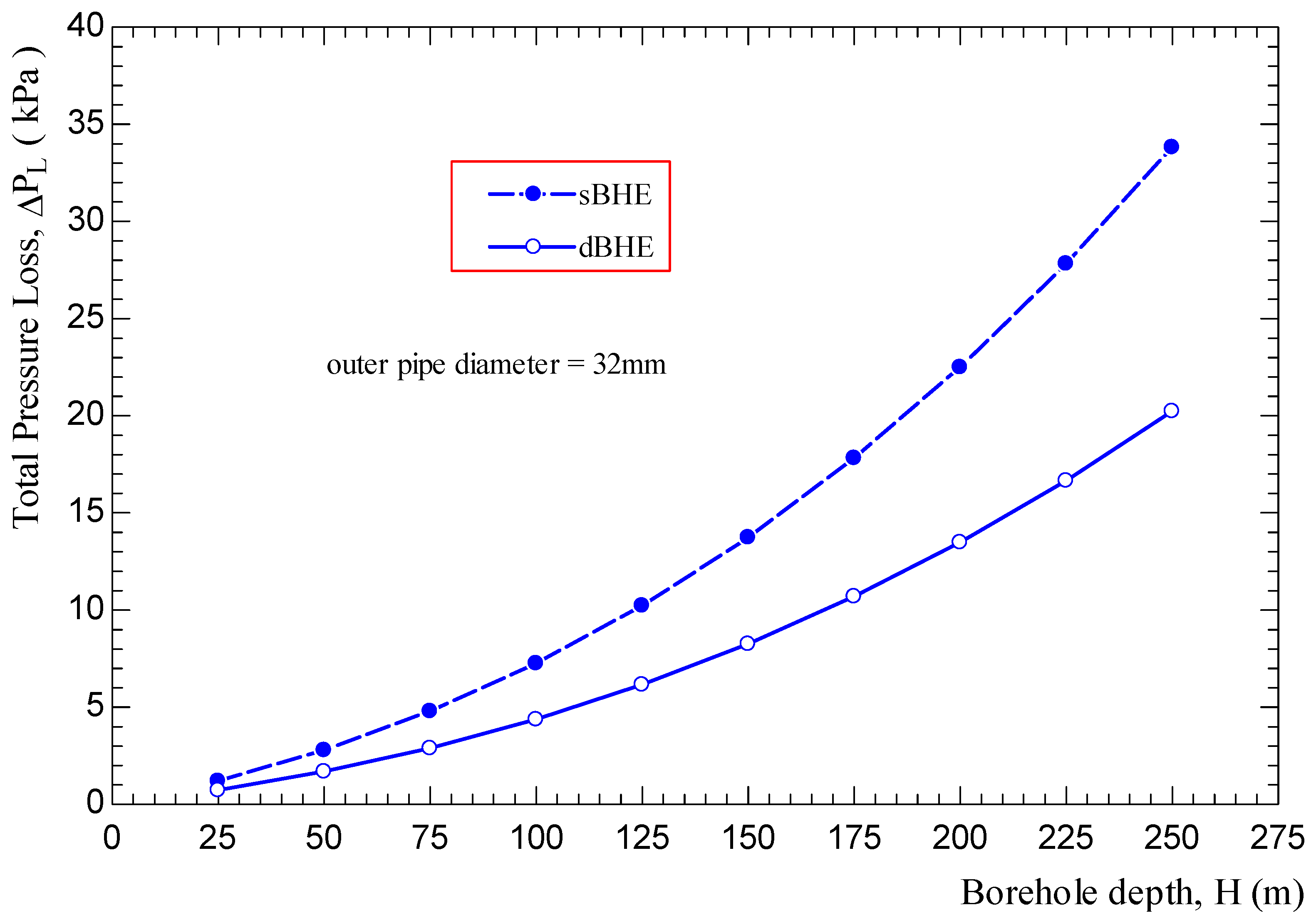 Preprints 100079 g032