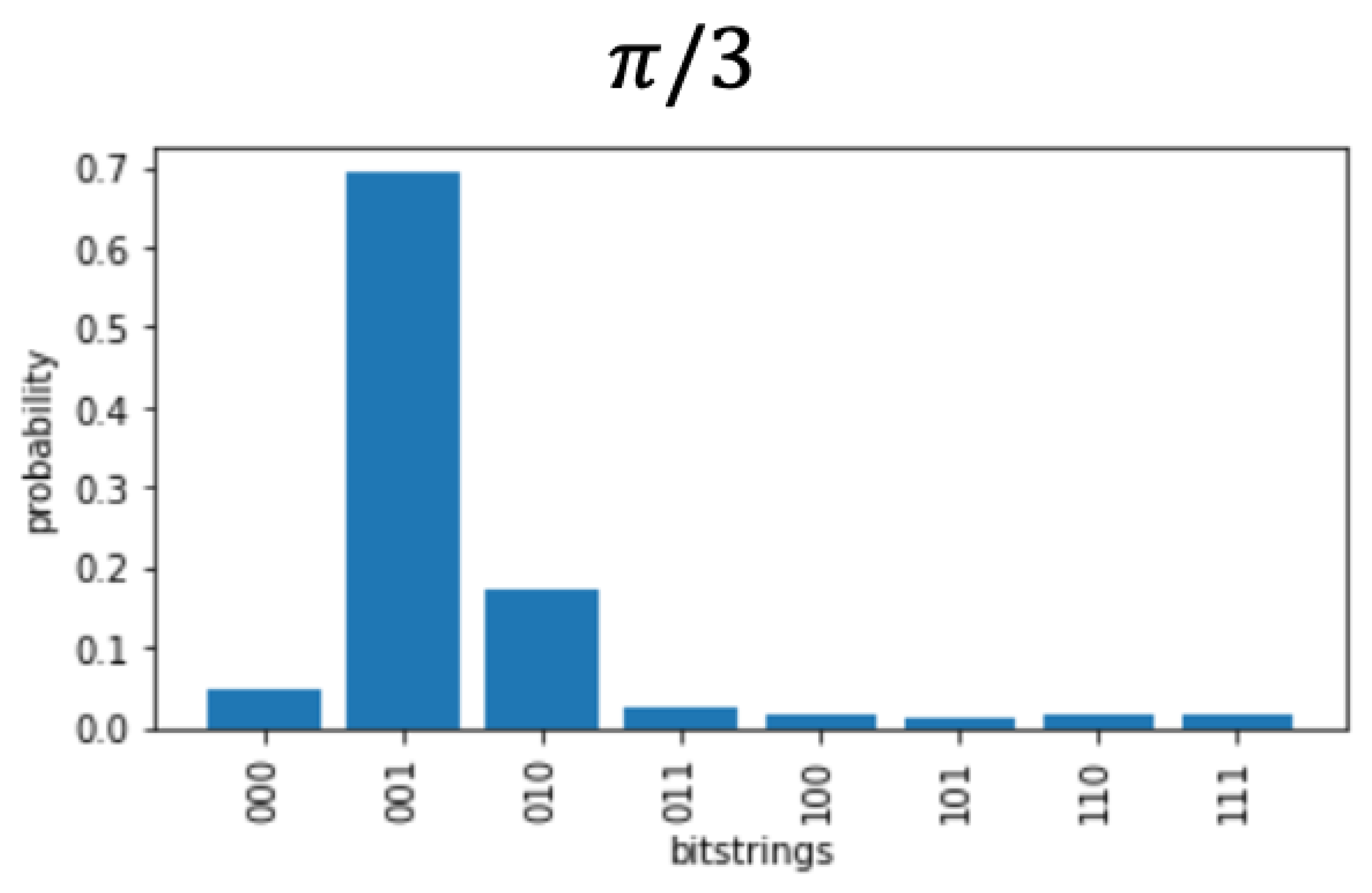 Preprints 87756 g005