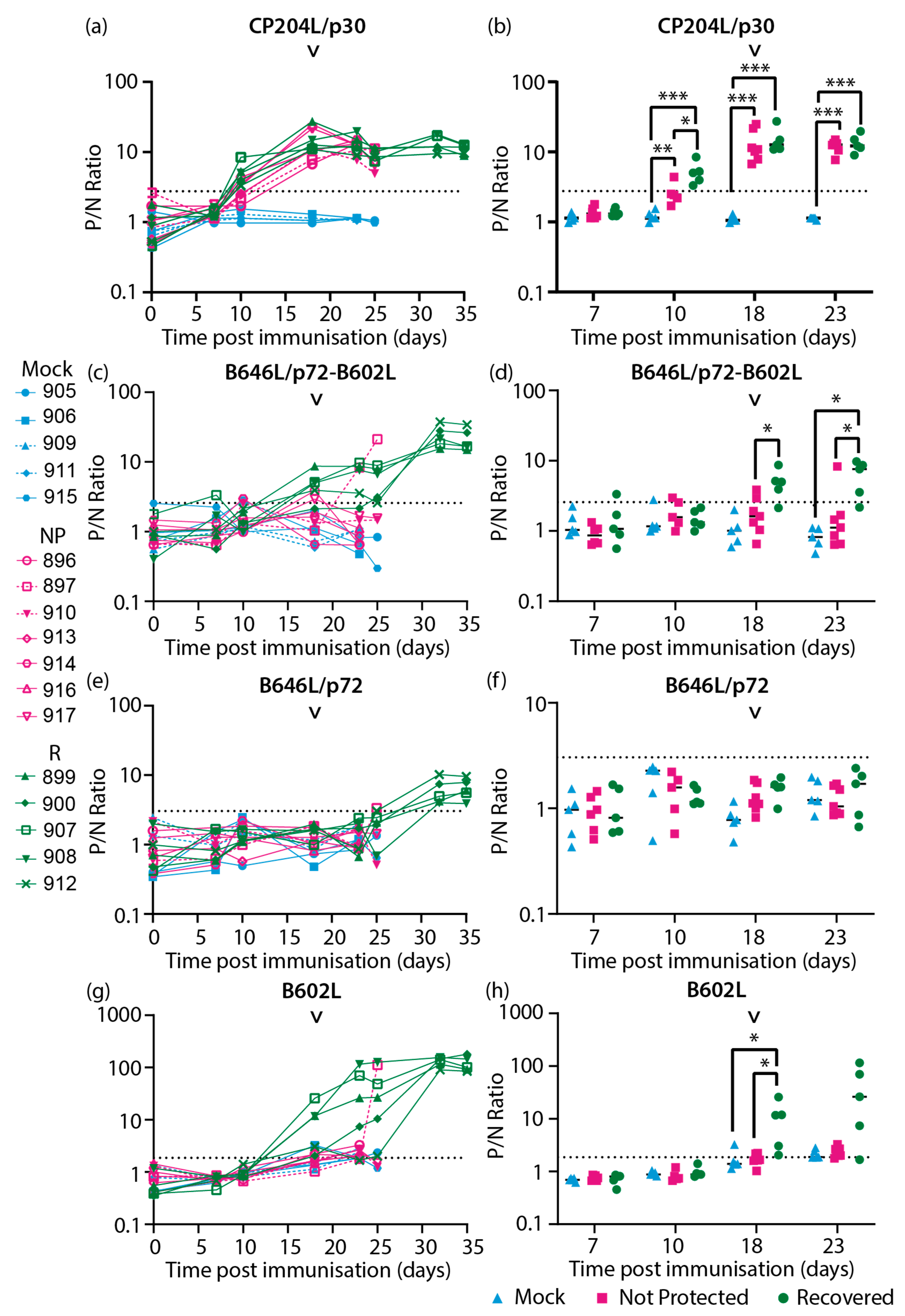 Preprints 69751 g003