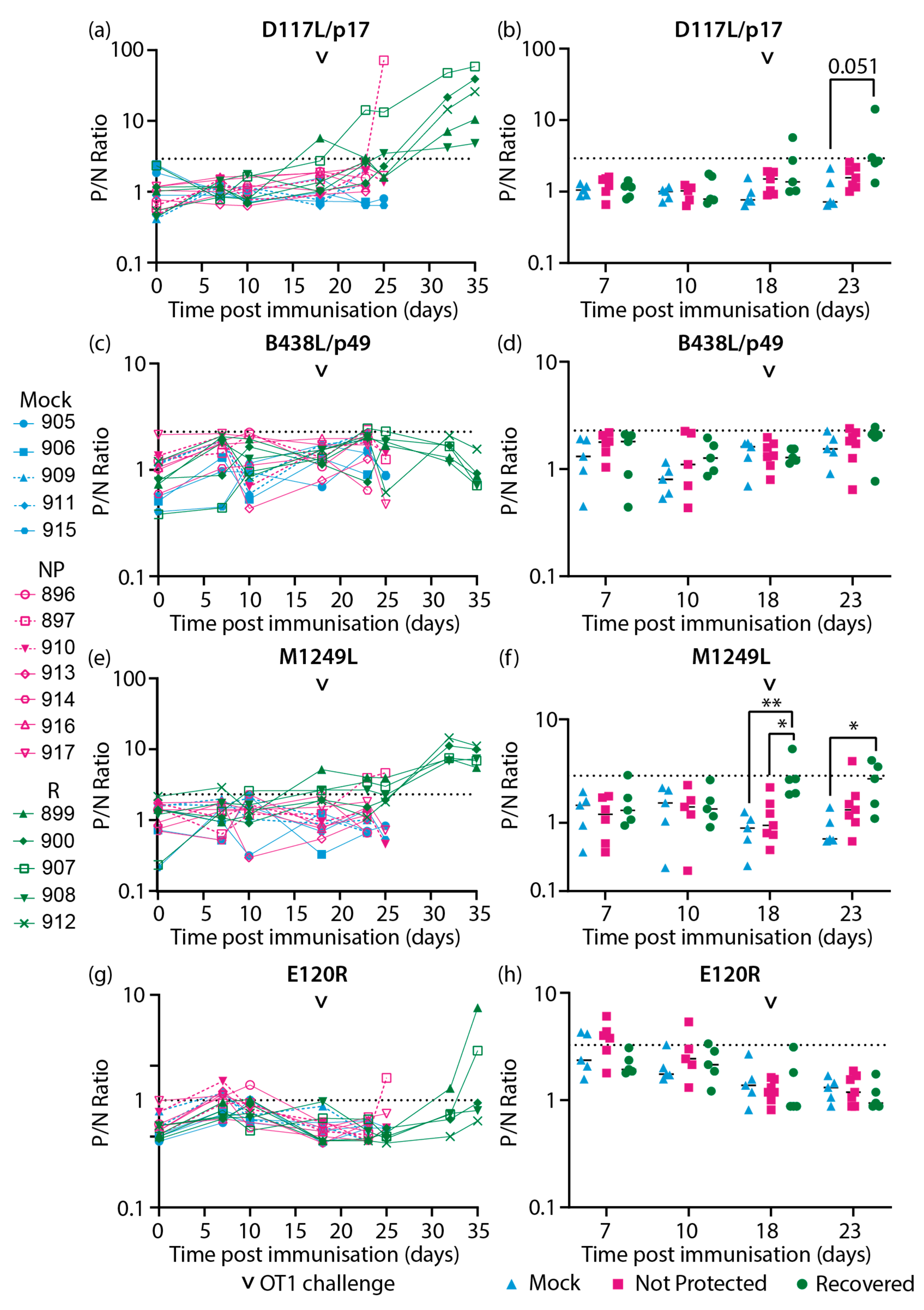 Preprints 69751 g004