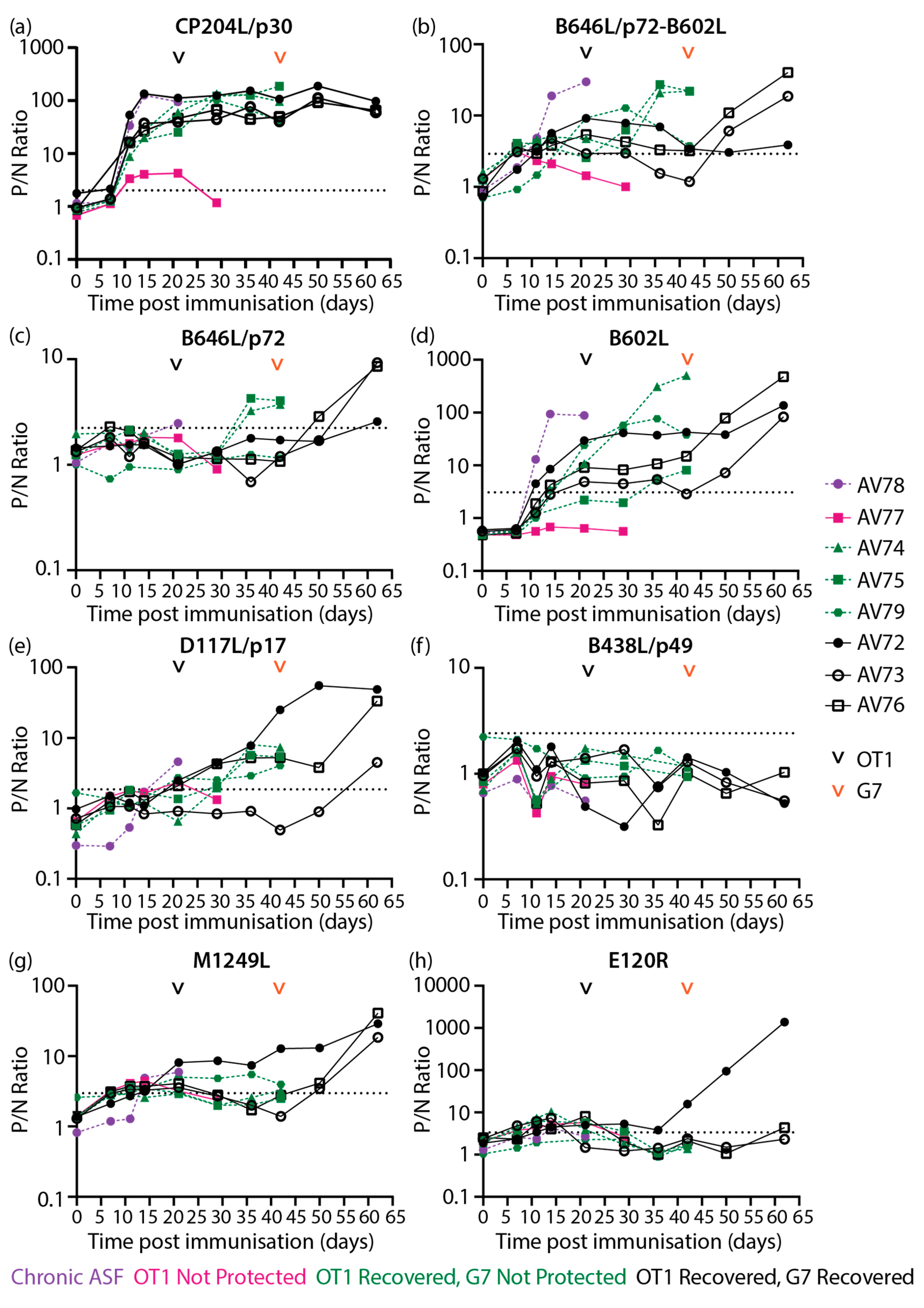 Preprints 69751 g007