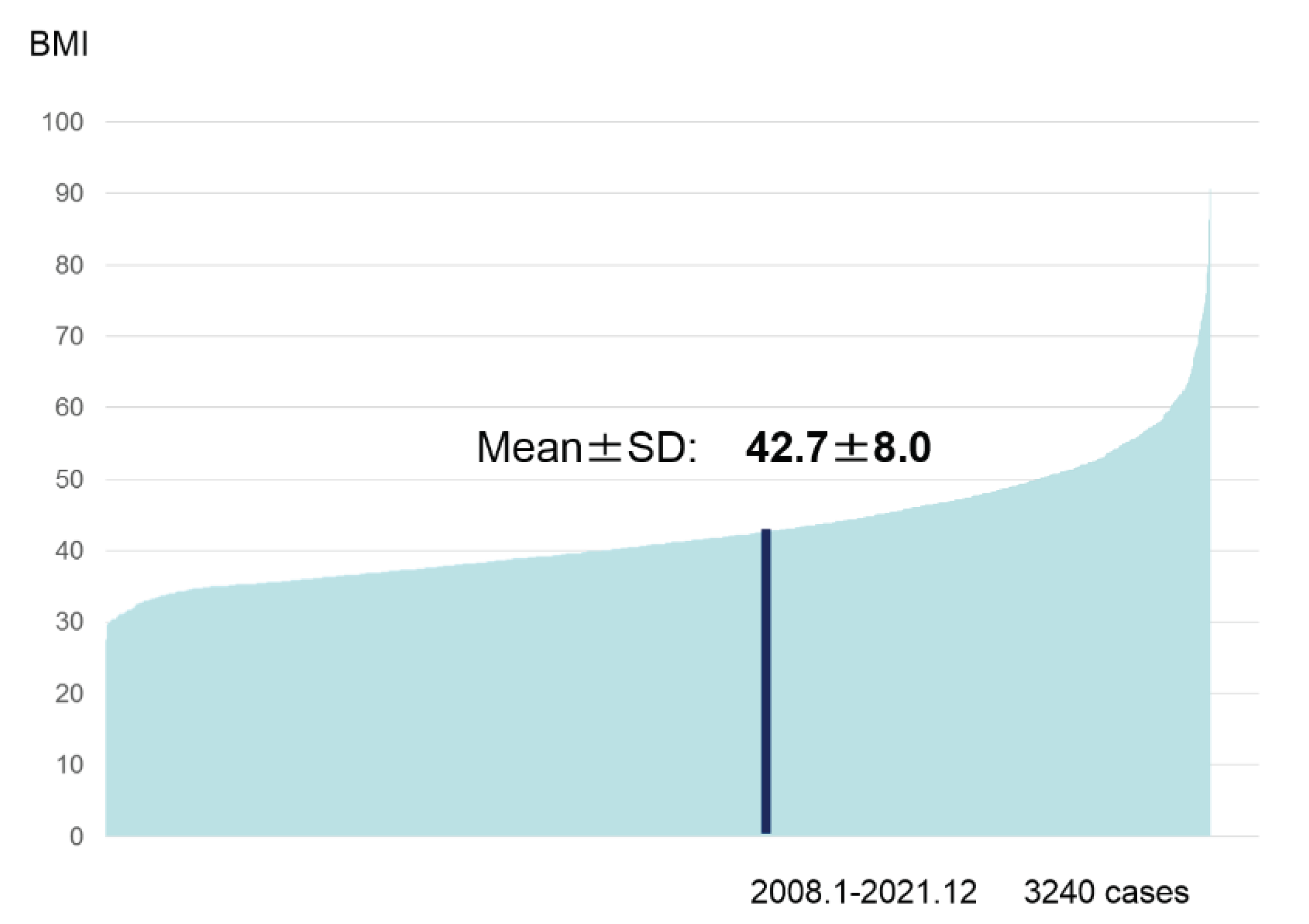 Preprints 73010 g003