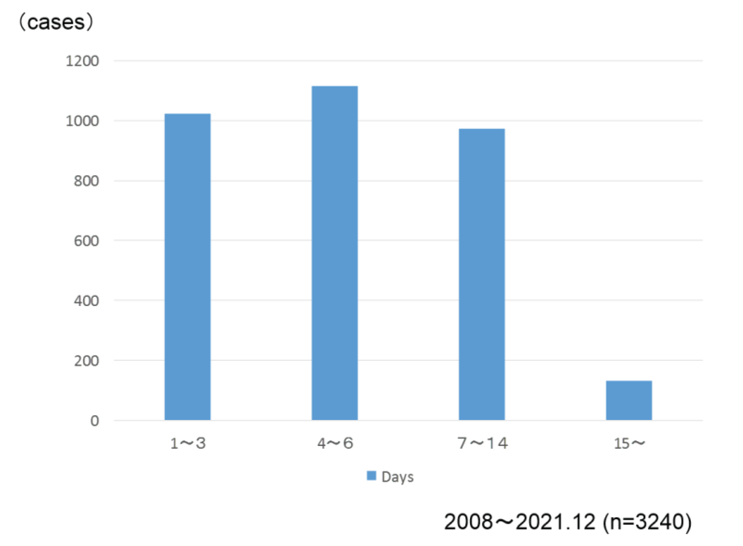 Preprints 73010 g009